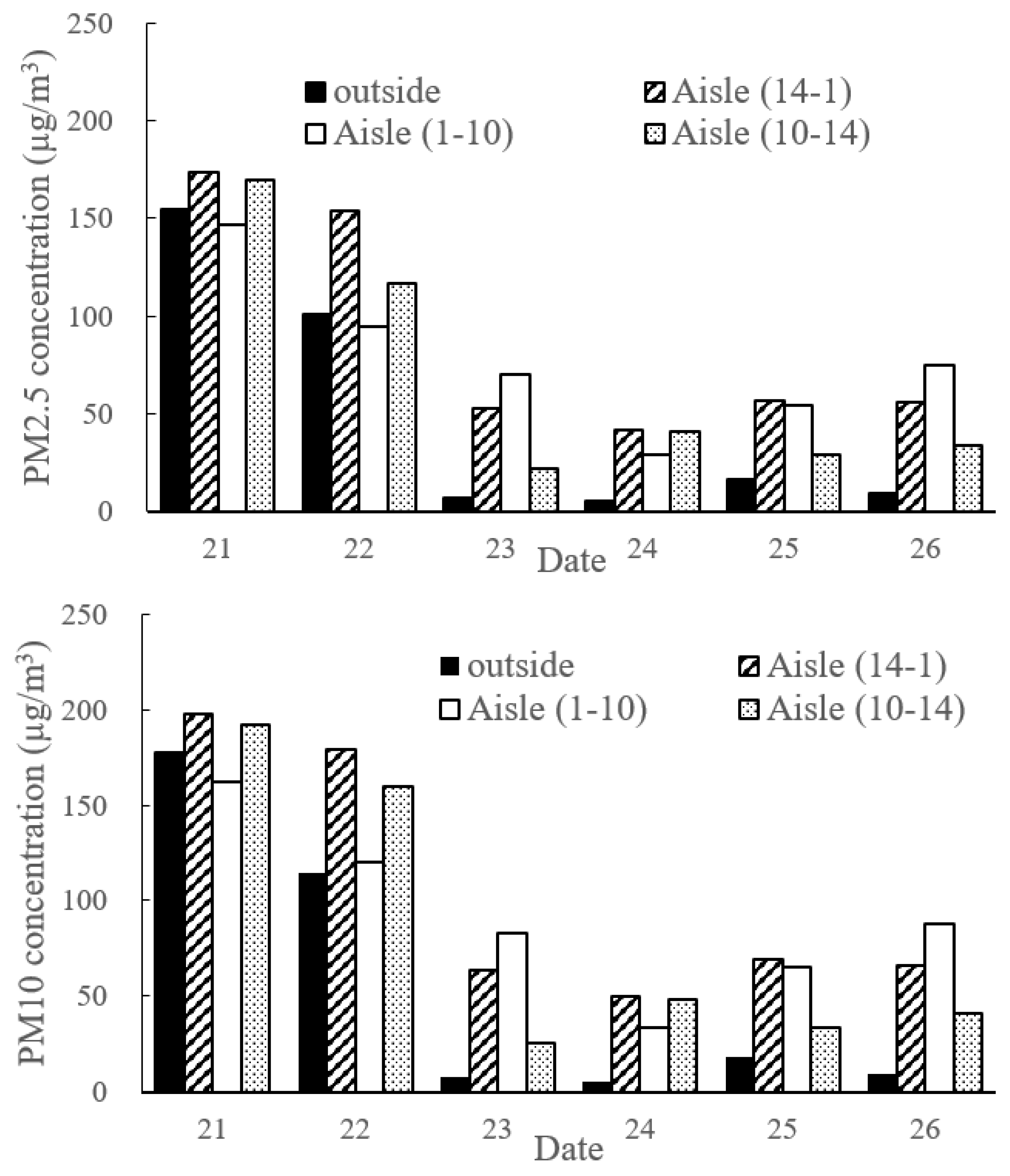 Sustainability 14 01552 g008 Sustainability 14 01552 g008