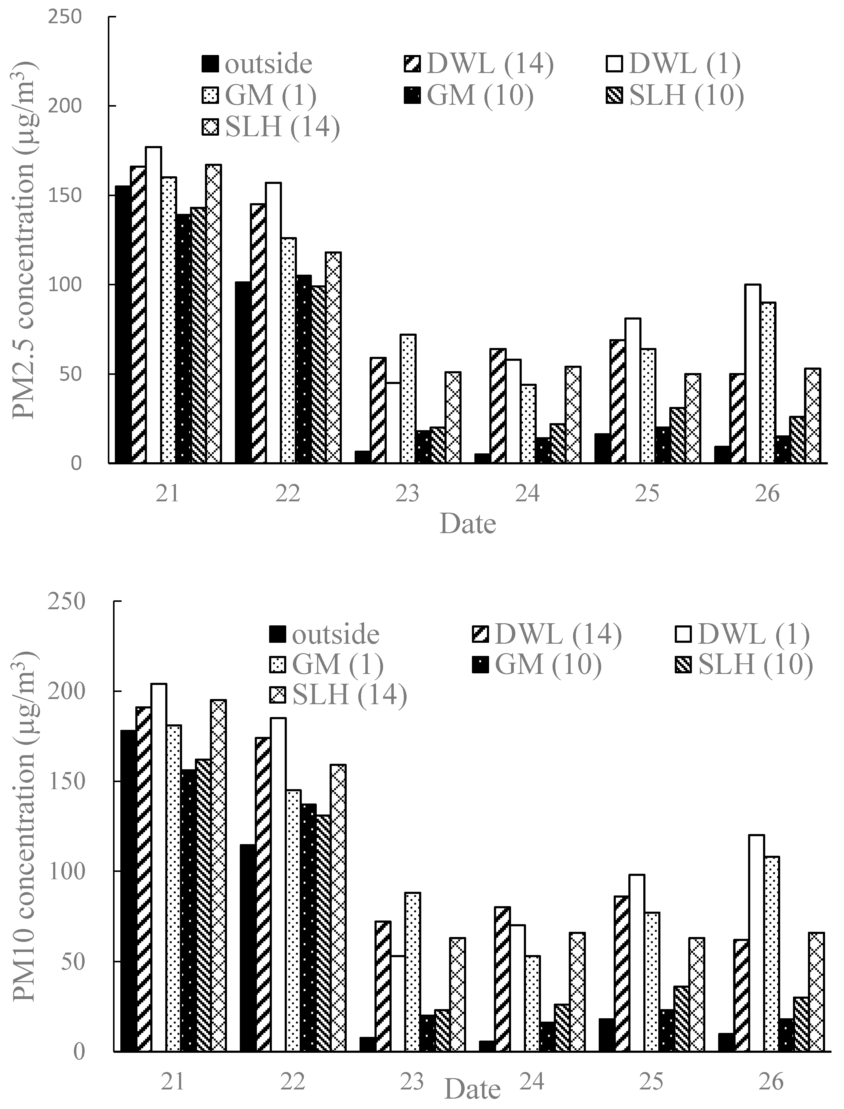 Sustainability 14 01552 g009 Sustainability 14 01552 g009