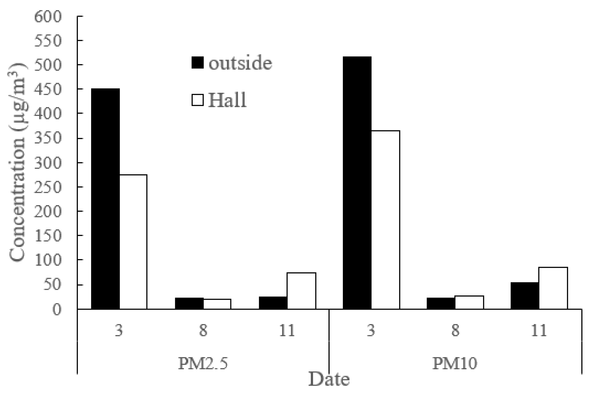 Sustainability 14 01552 g013 Sustainability 14 01552 g013
