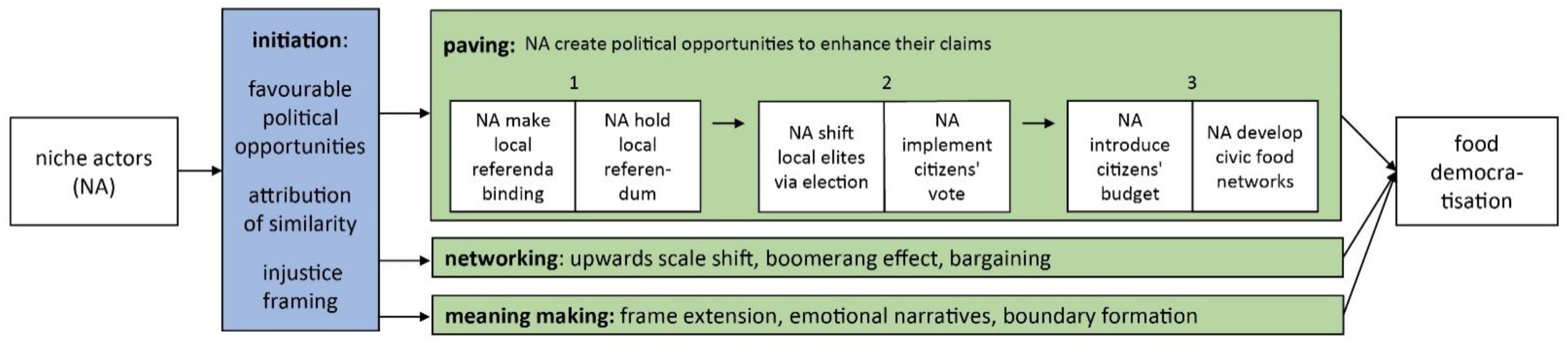 Sustainability 14 01553 g001 550