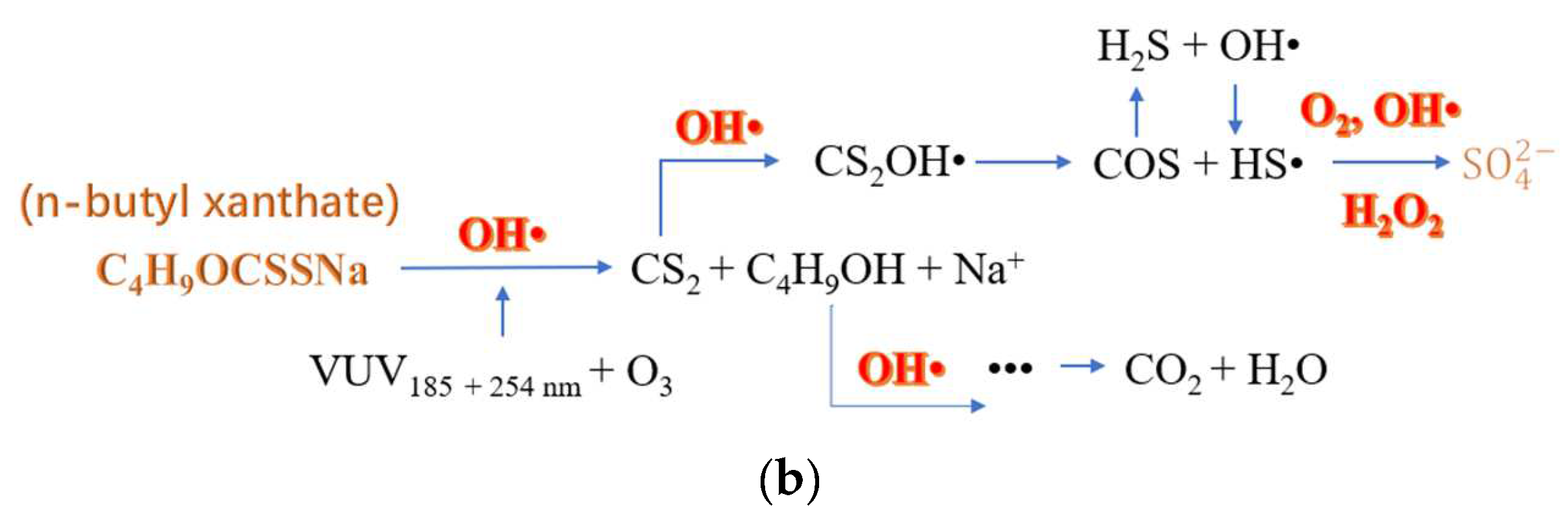 Sustainability 14 01556 g001b