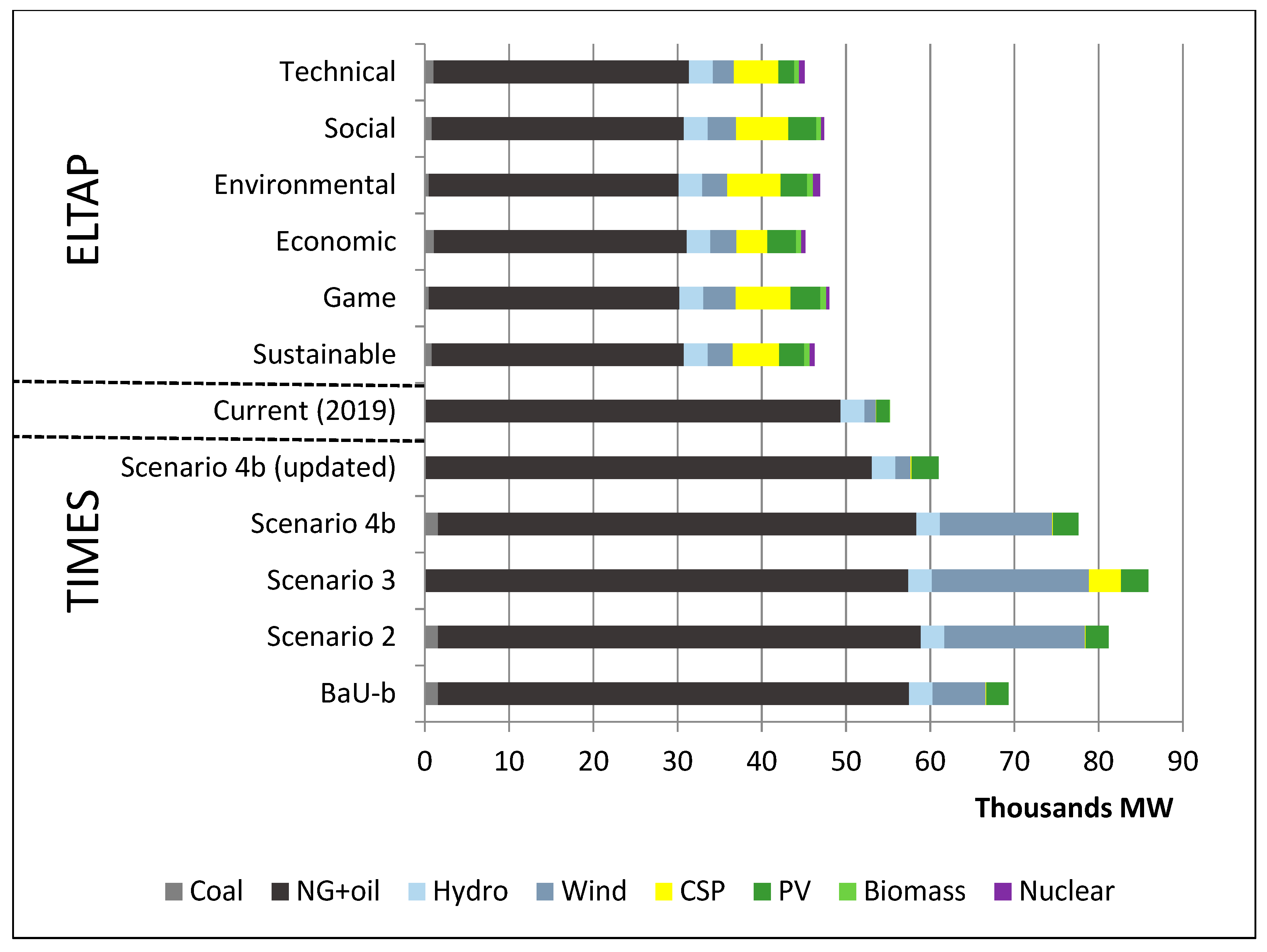 Sustainability 14 01563 g007