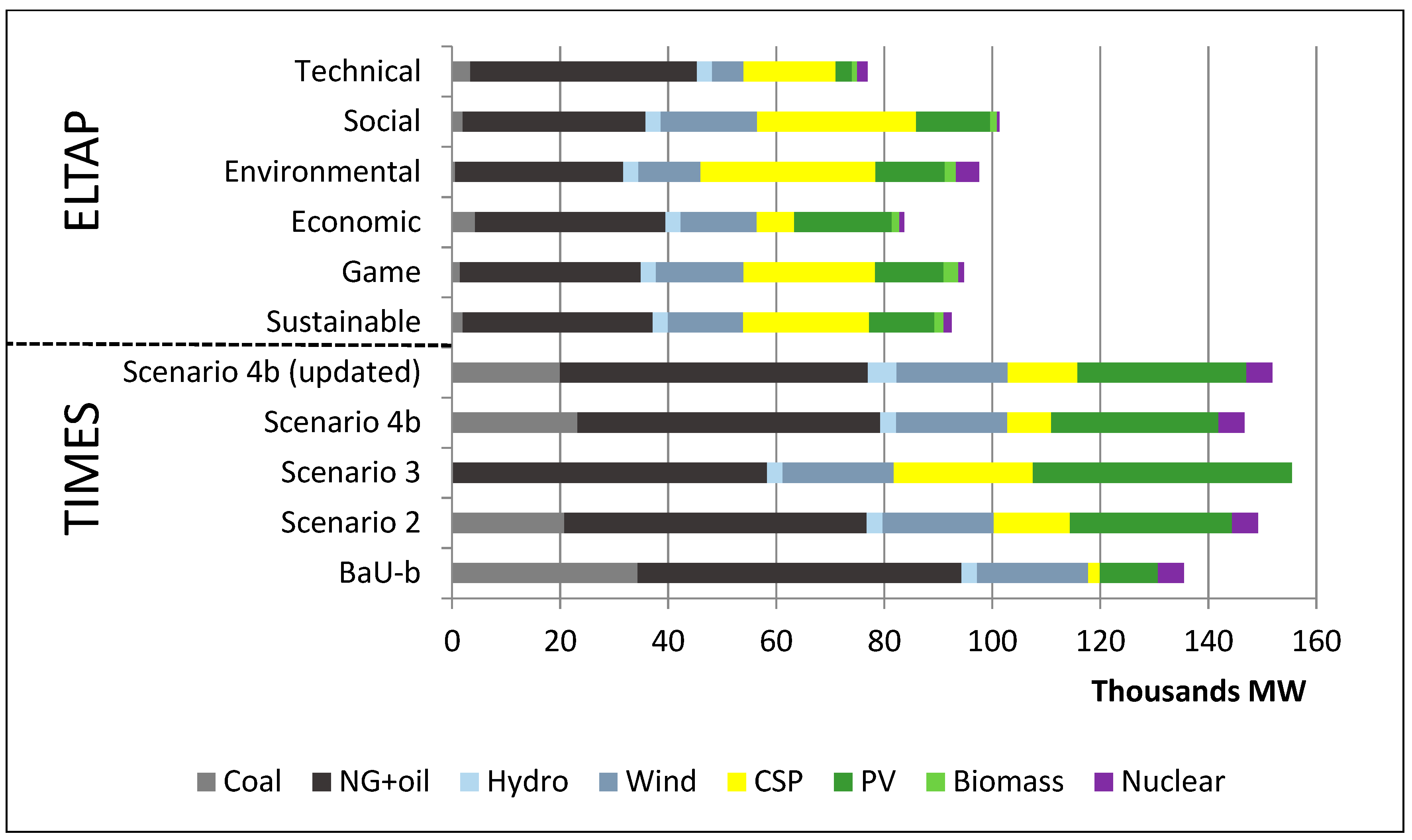 Sustainability 14 01563 g010