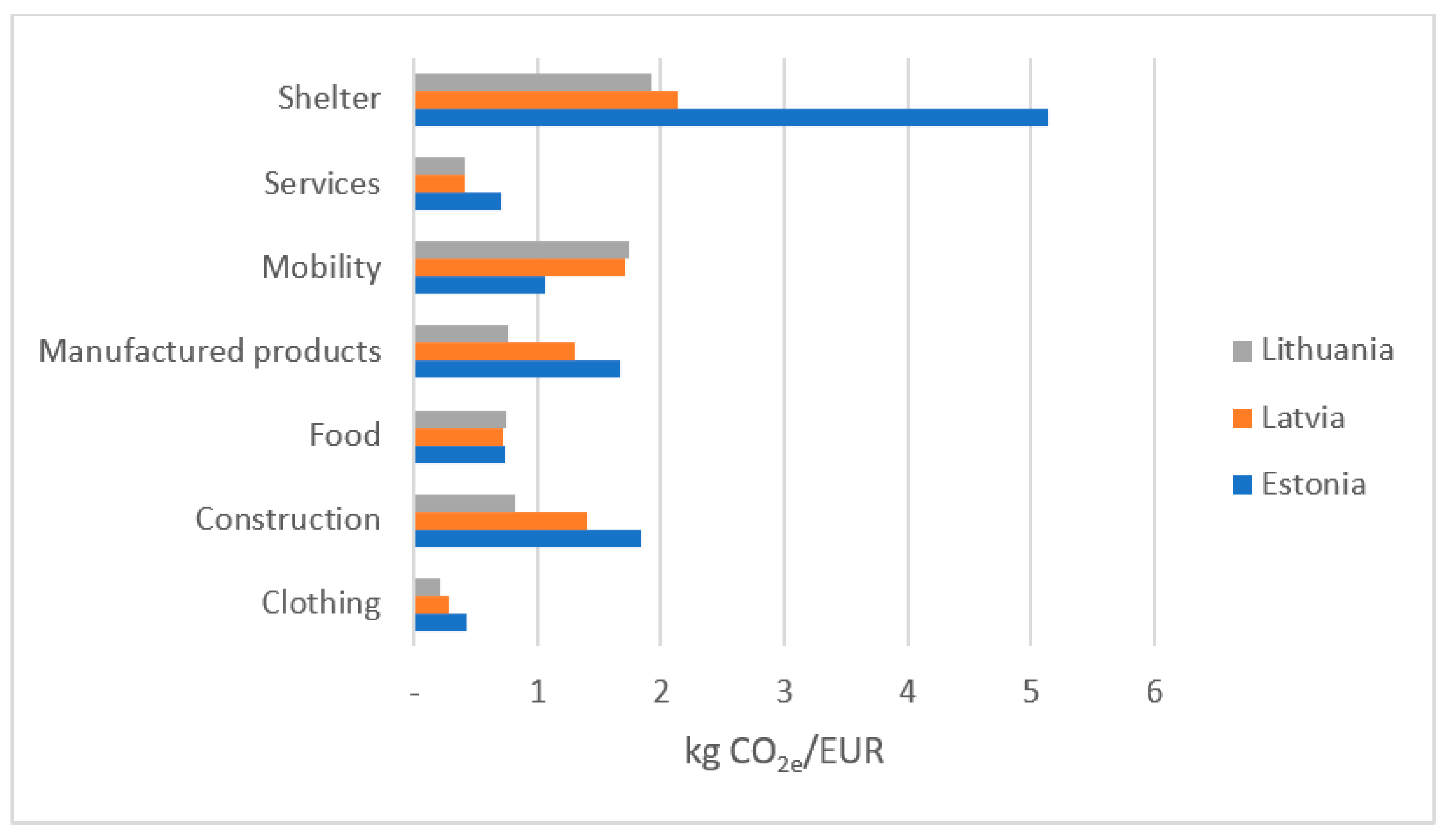 Sustainability 14 01567 g001