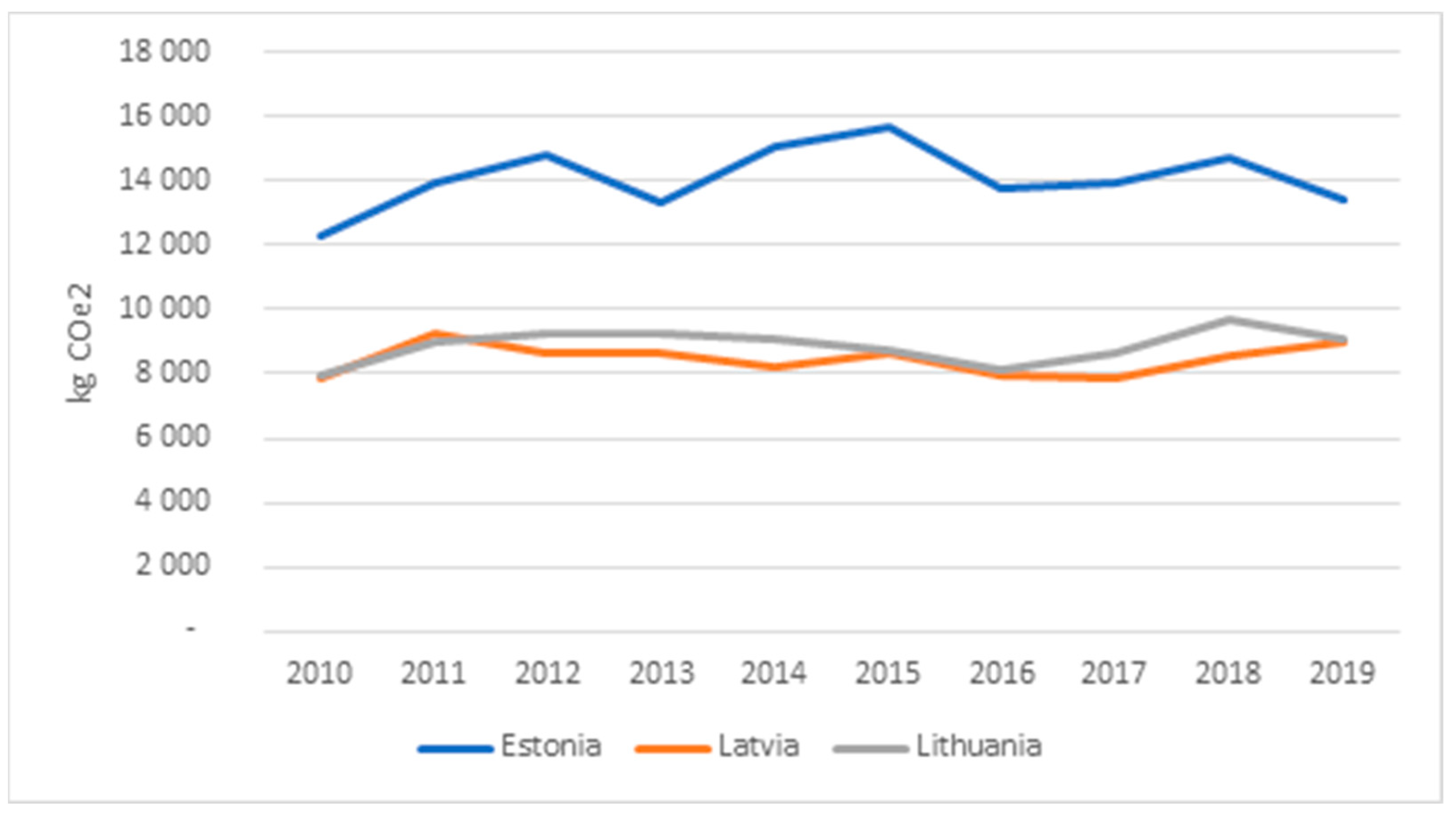 Sustainability 14 01567 g002