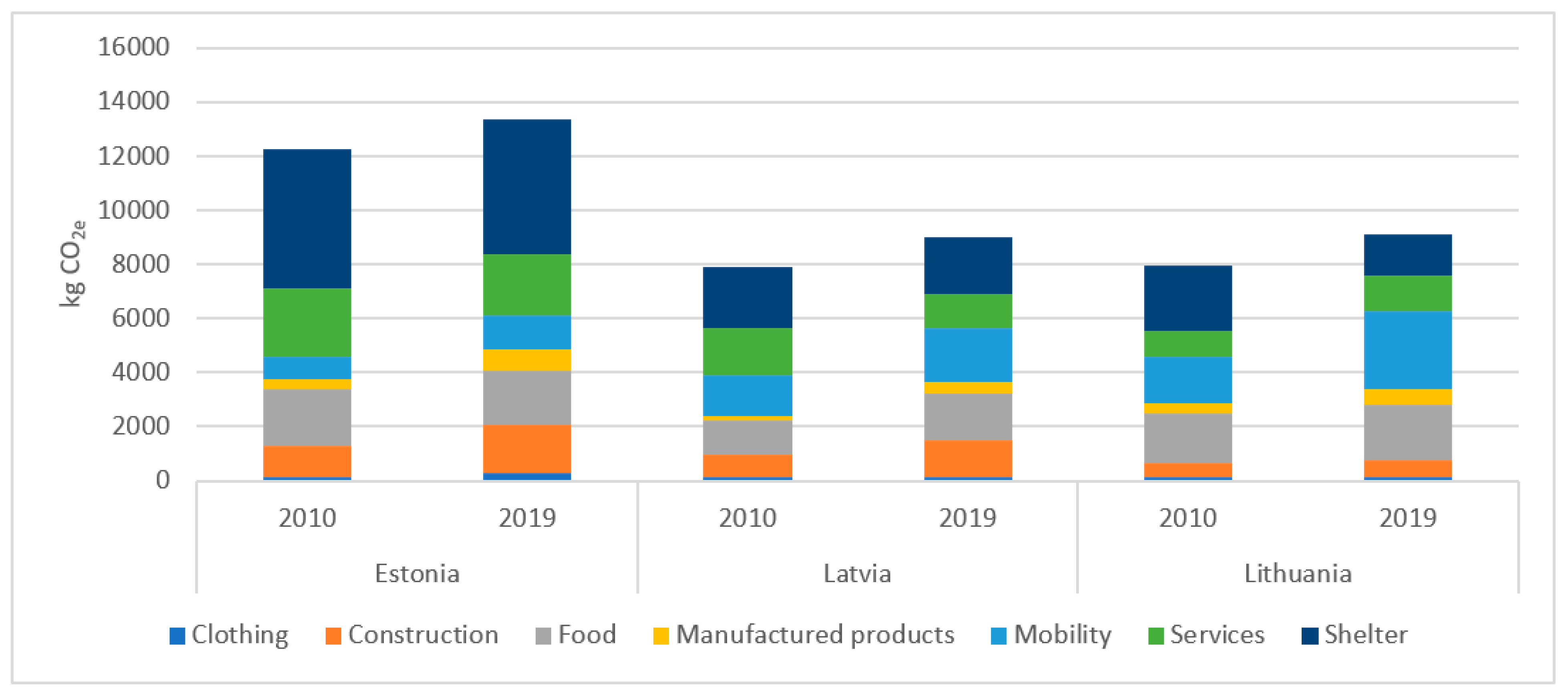 Sustainability 14 01567 g003