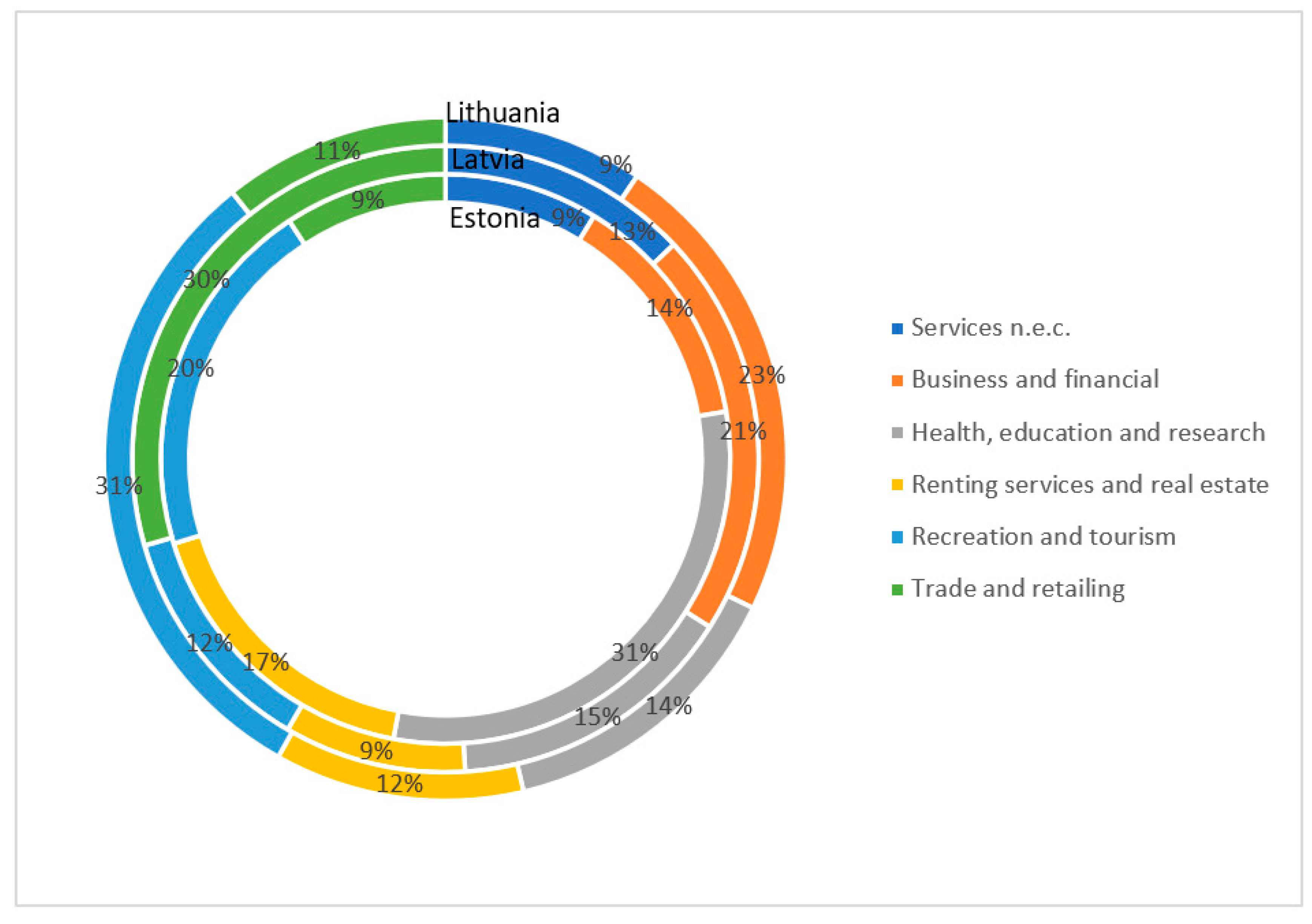 Sustainability 14 01567 g005