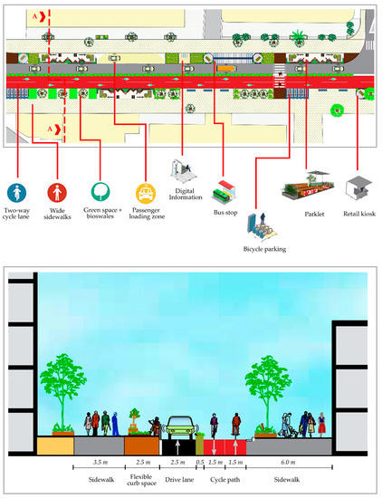 Autonomous Mobility: A Potential Opportunity to Reclaim Public Spaces ...