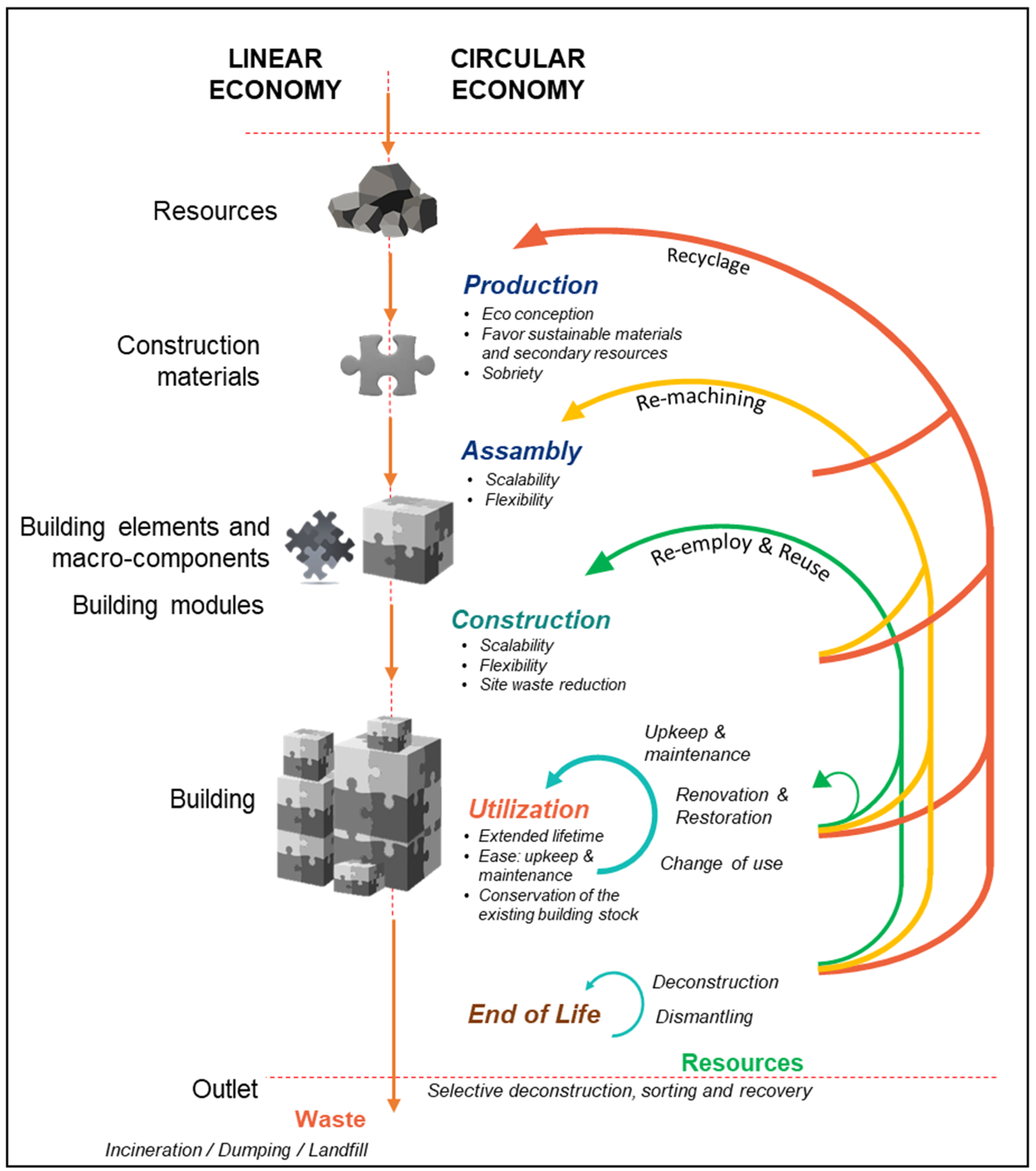 Sustainability 14 01569 g001