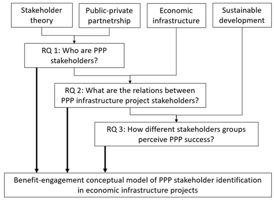 evaluate the influence different stakeholders exert in one organisation