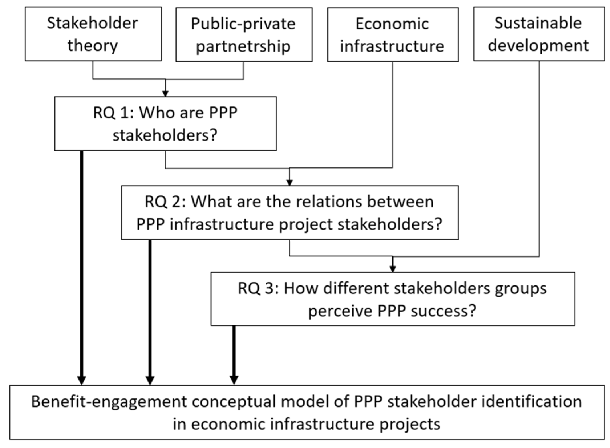 Sustainability 14 01570 g001