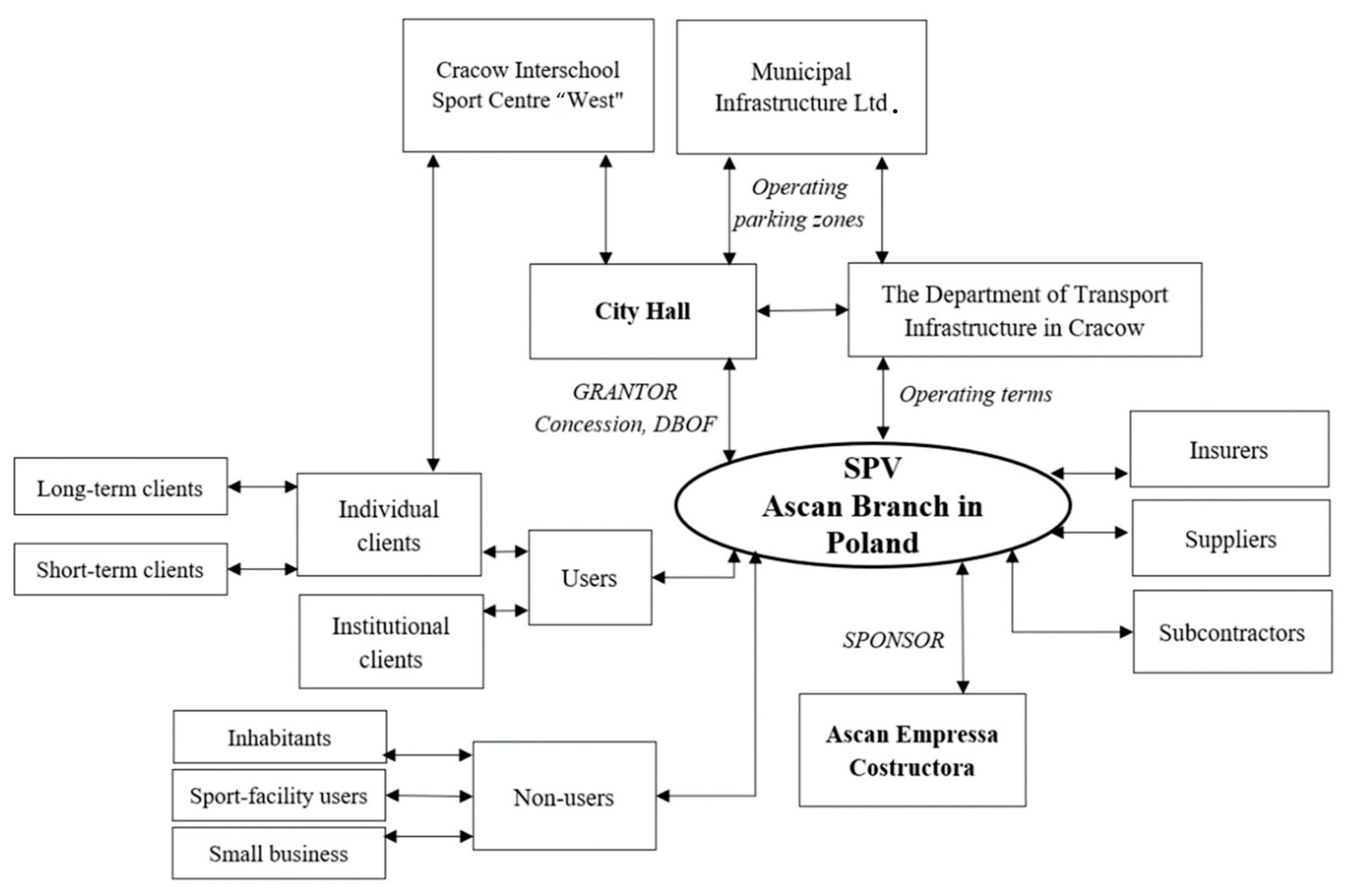 Sustainability 14 01570 g004