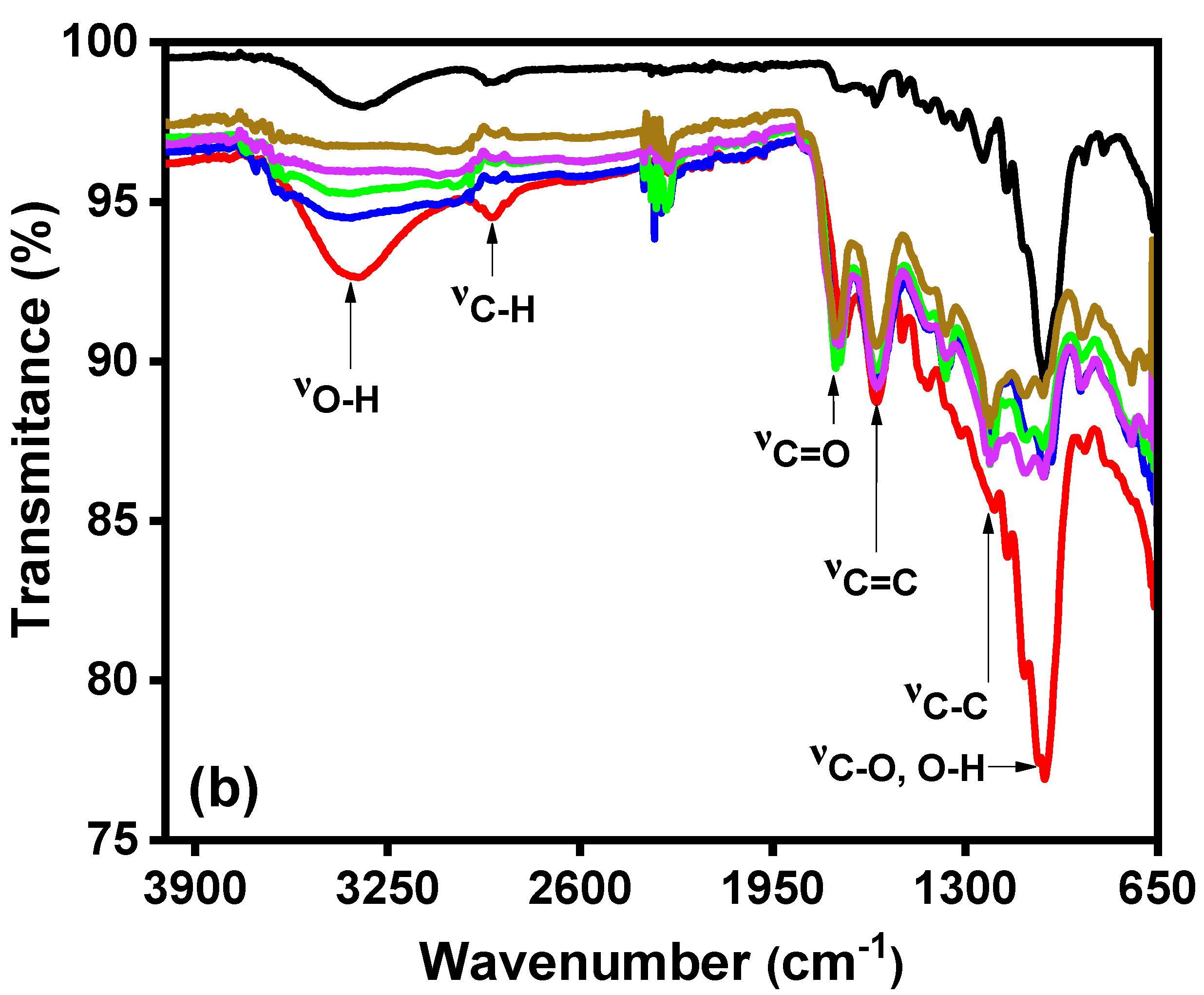 Sustainability 14 01571 g001 550