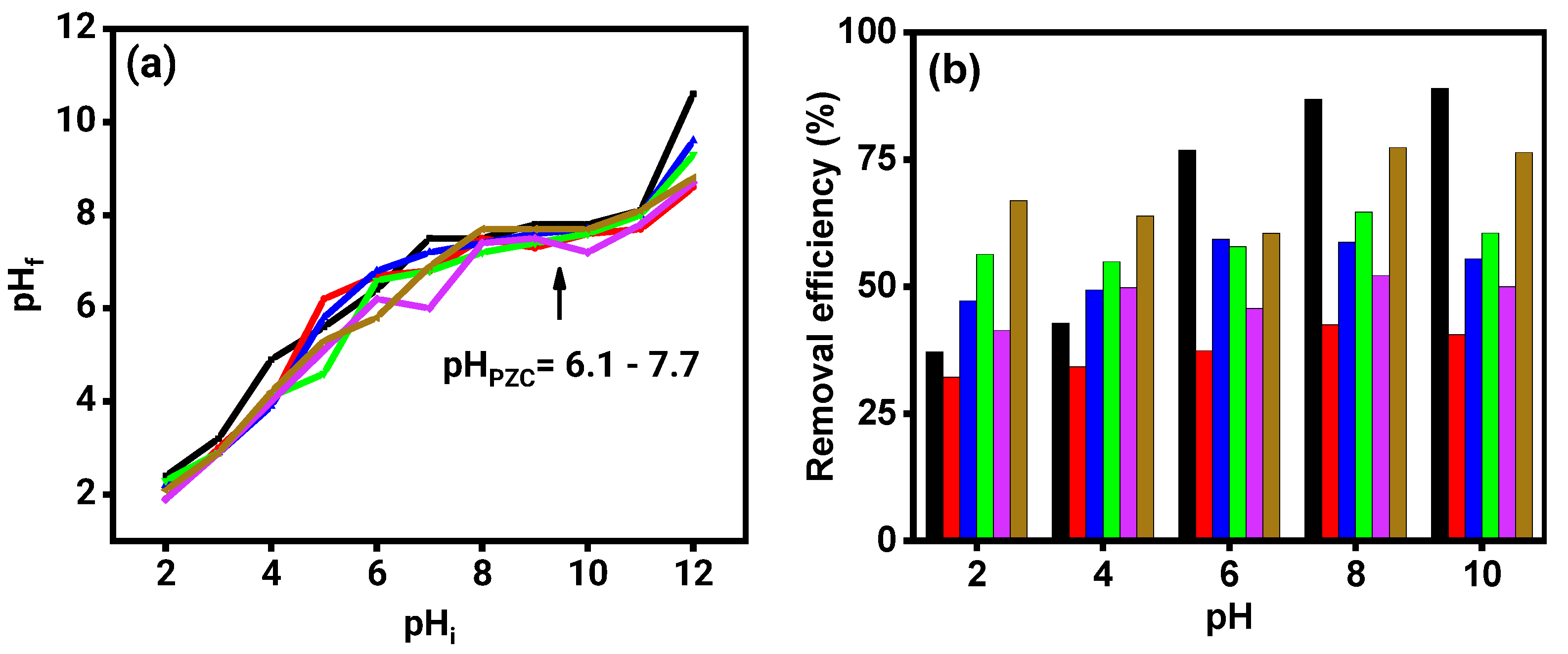 Sustainability 14 01571 g003 550