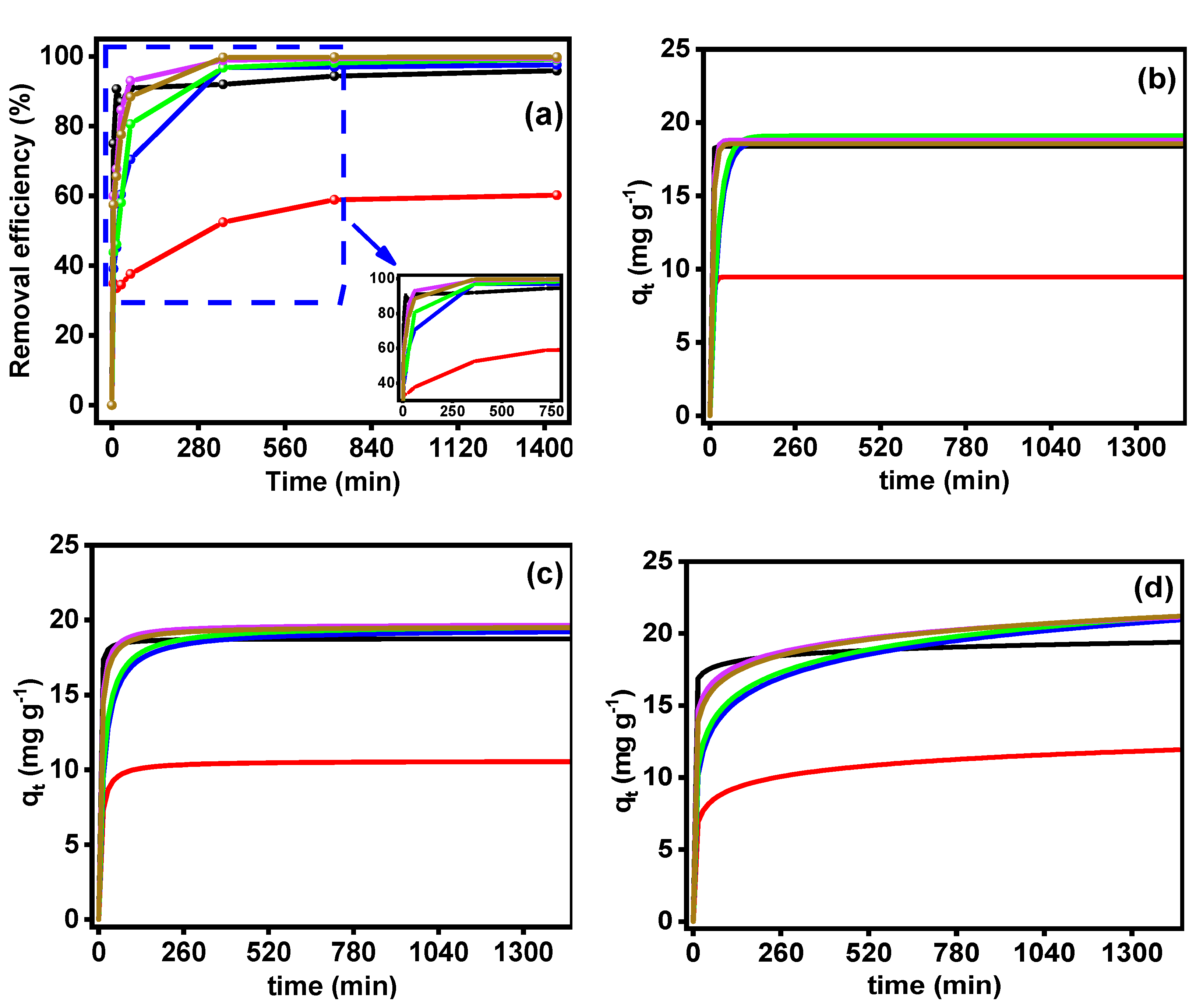 Sustainability 14 01571 g004 550