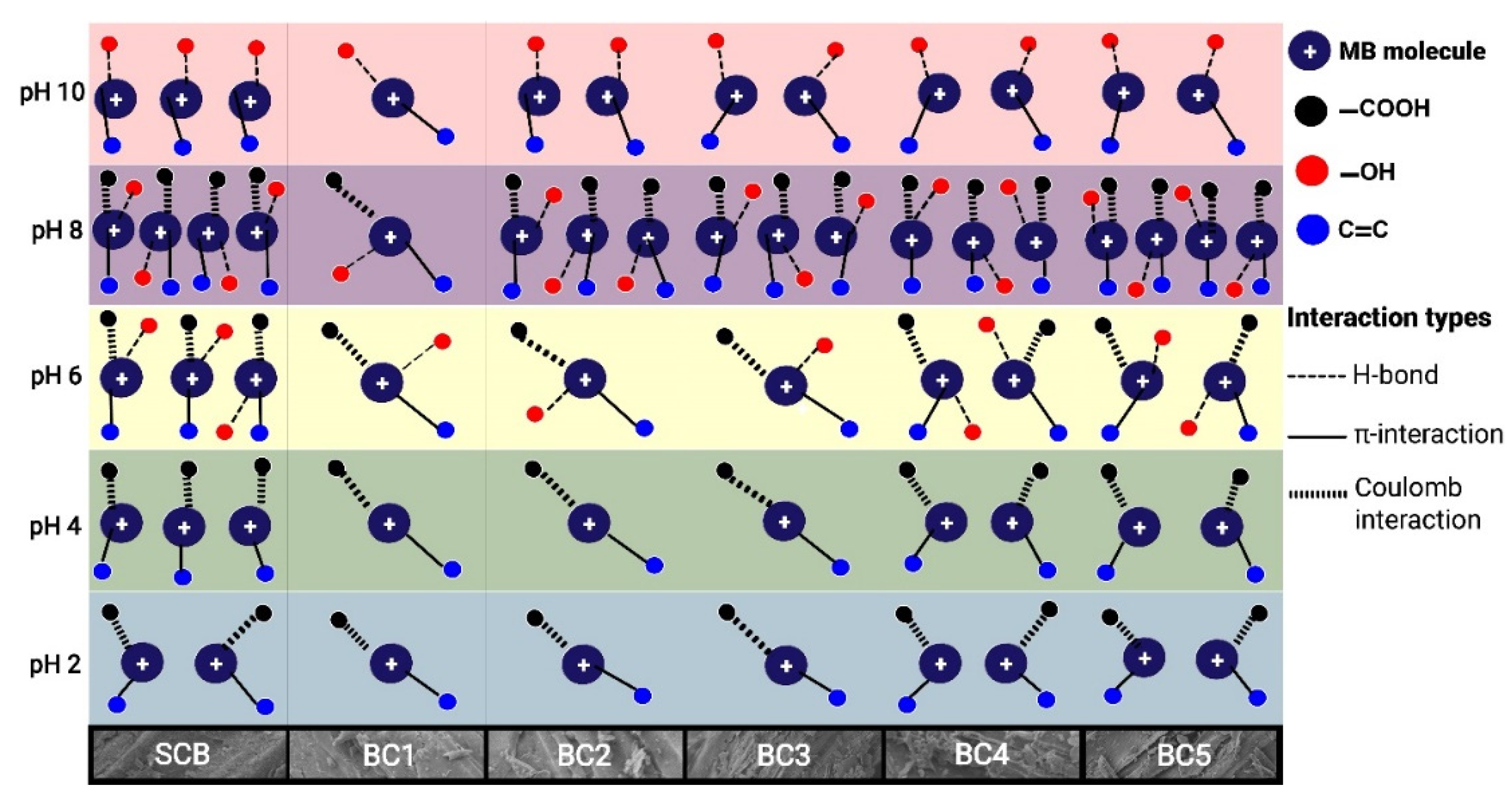 Sustainability 14 01571 g005 550