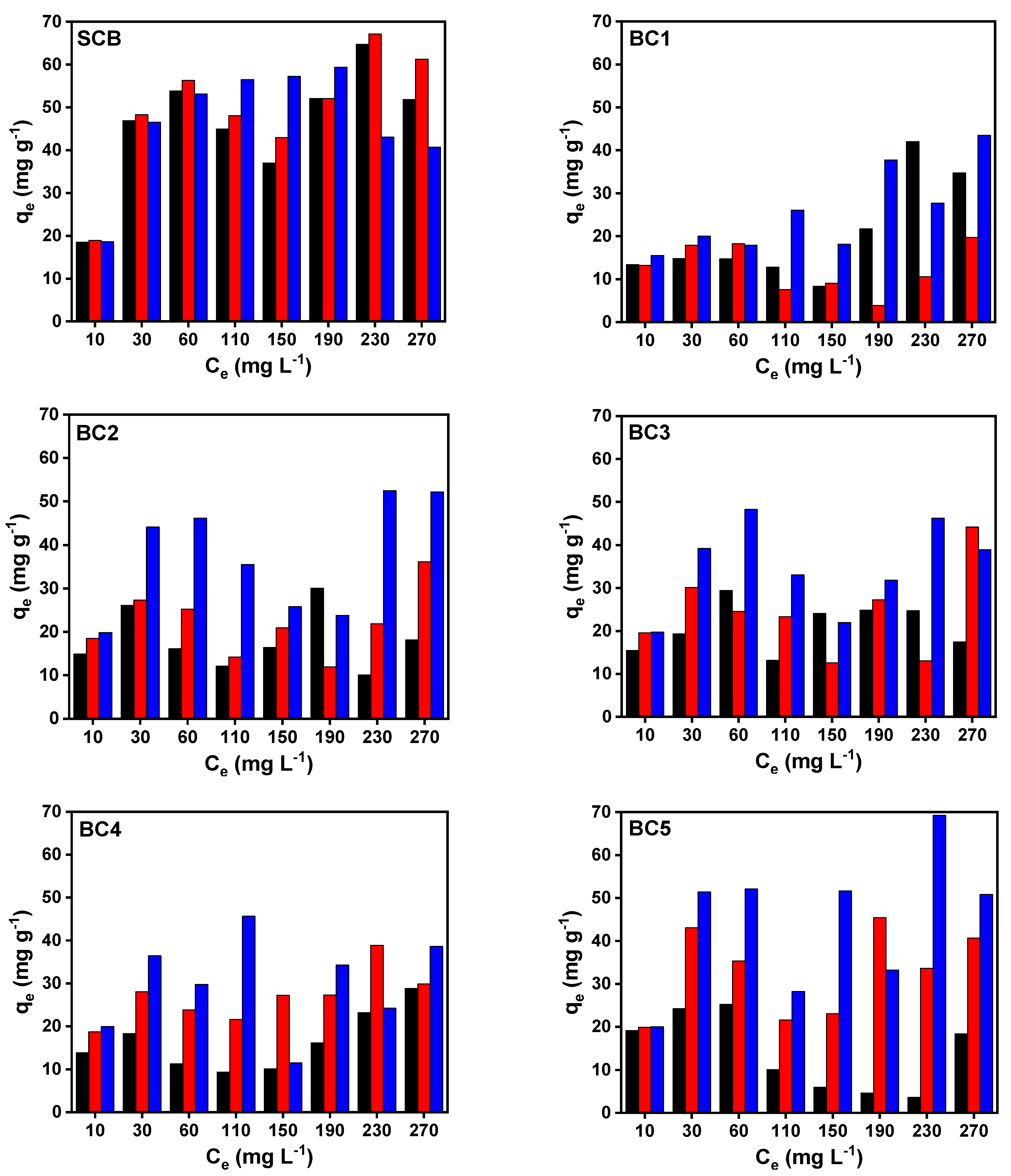 Sustainability 14 01571 g006 550