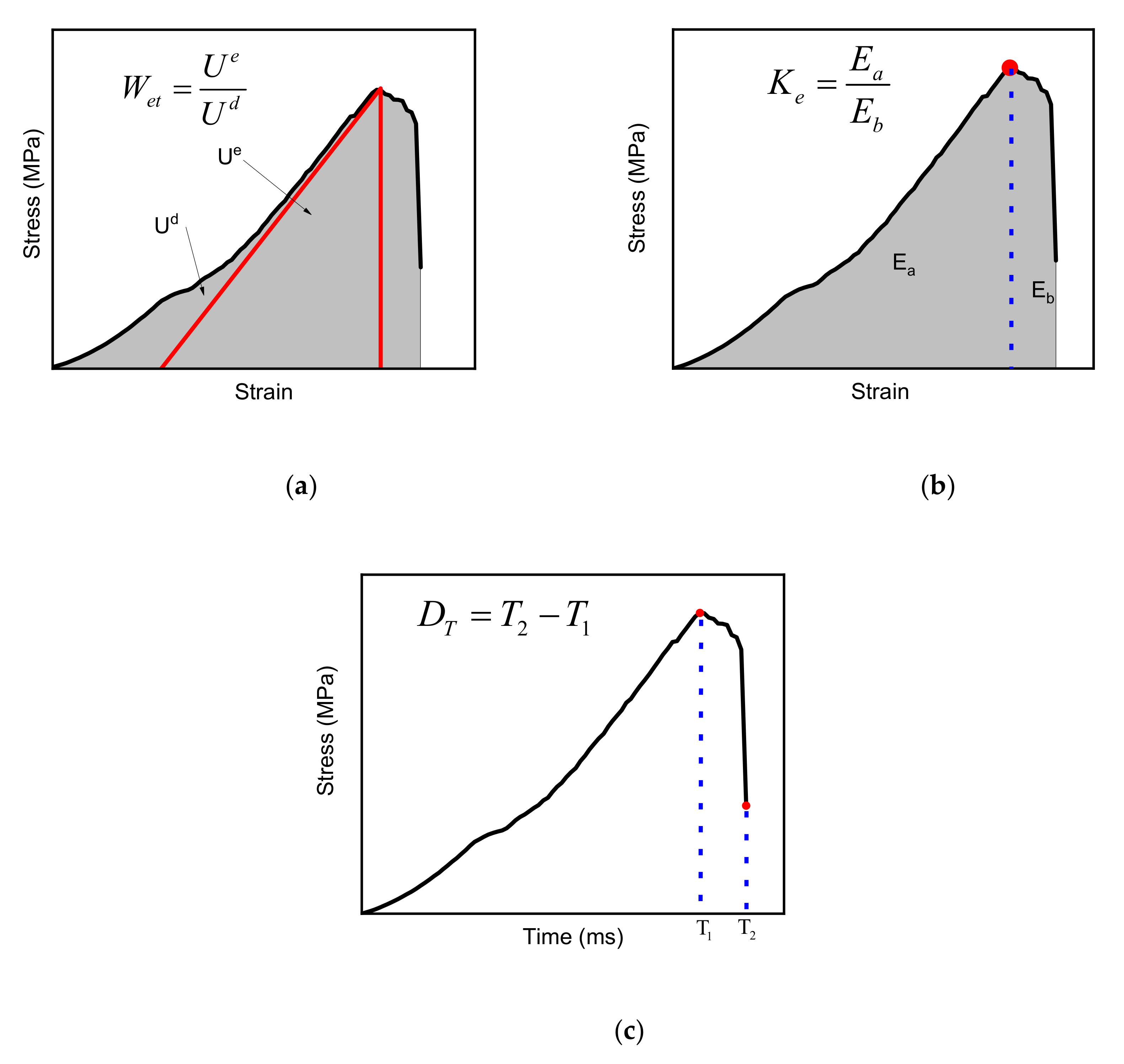 Sustainability 14 01572 g003