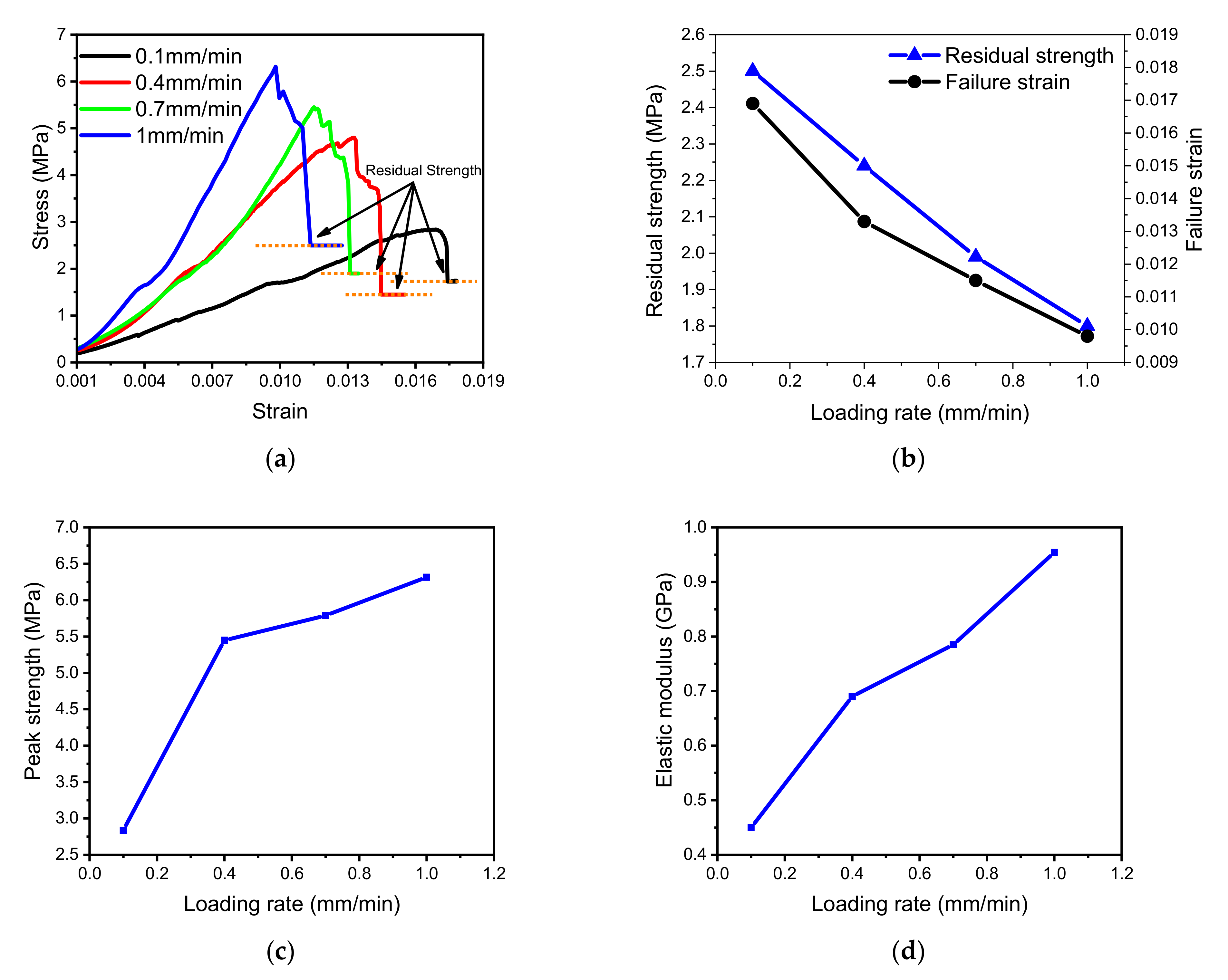 Sustainability 14 01572 g004