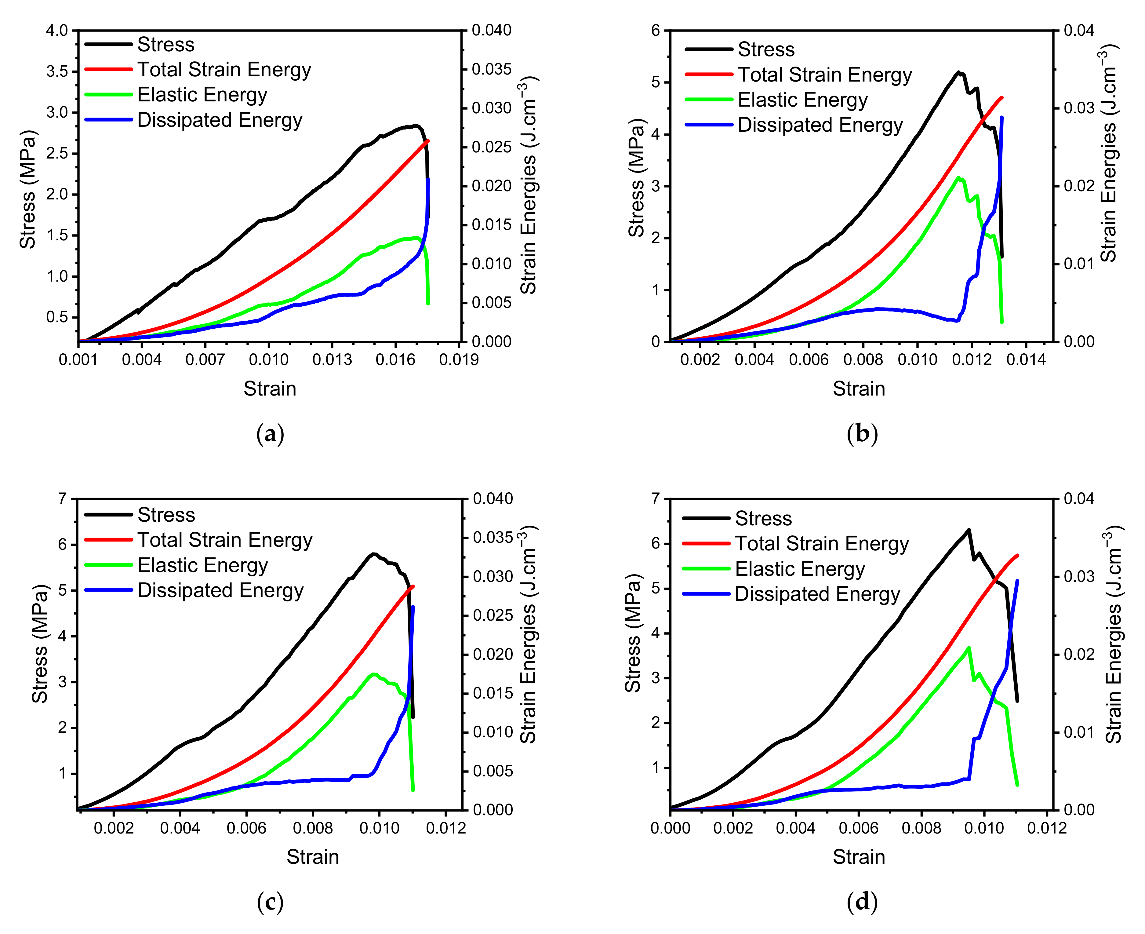 Sustainability 14 01572 g005