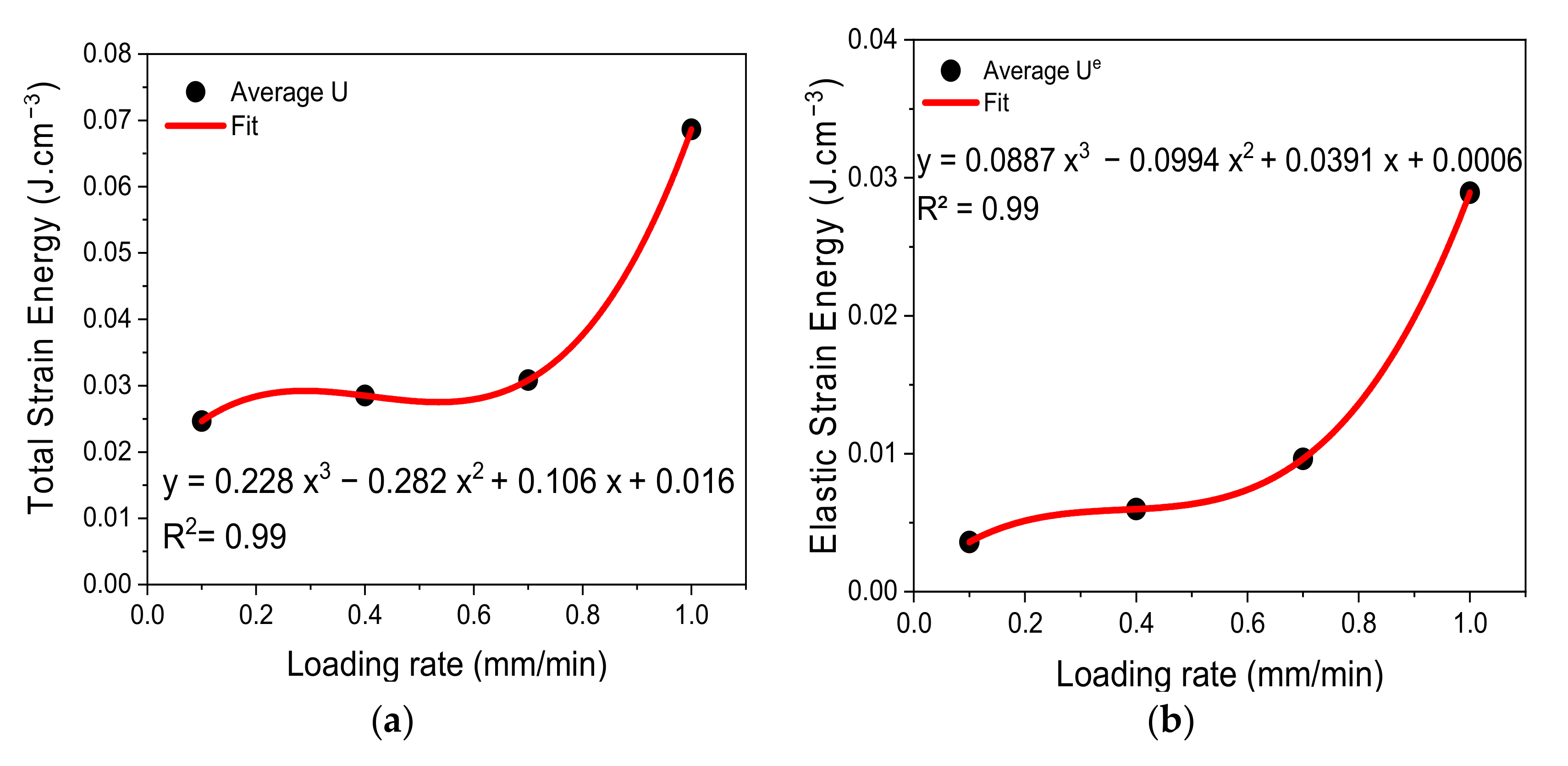 Sustainability 14 01572 g006a
