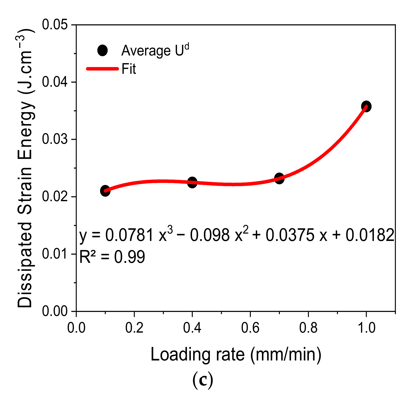 Sustainability 14 01572 g006b