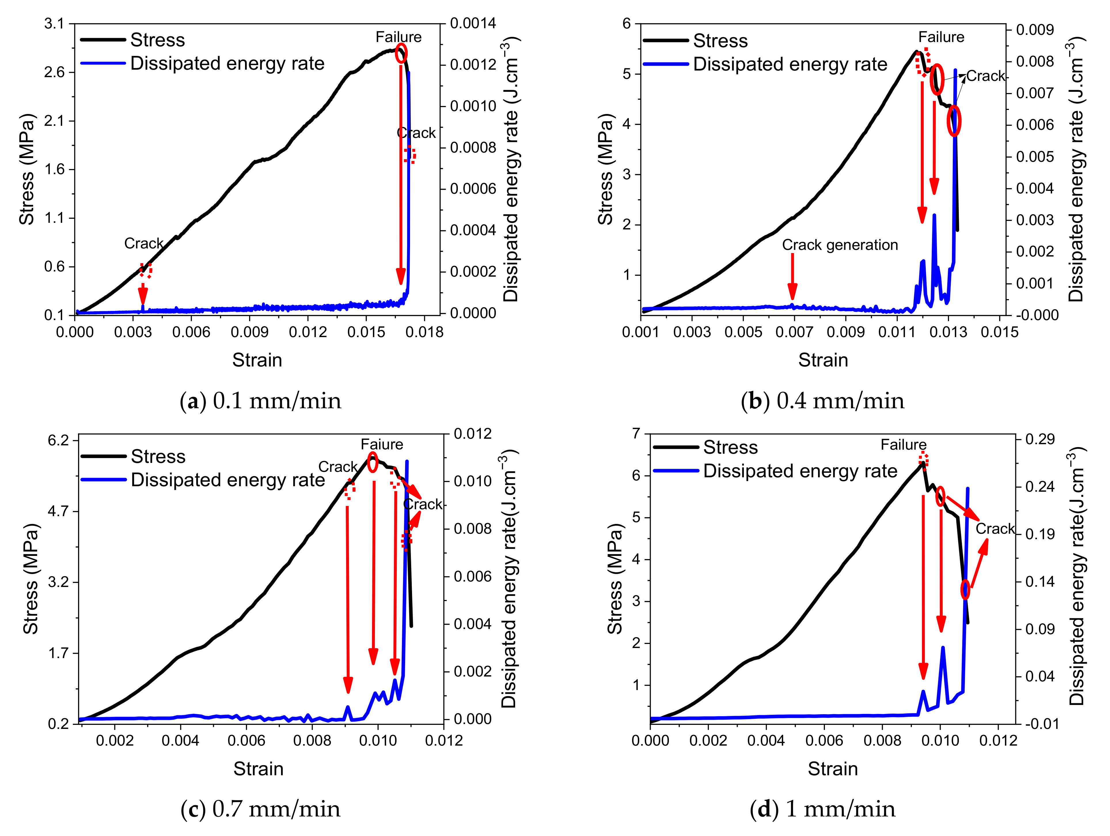 Sustainability 14 01572 g007