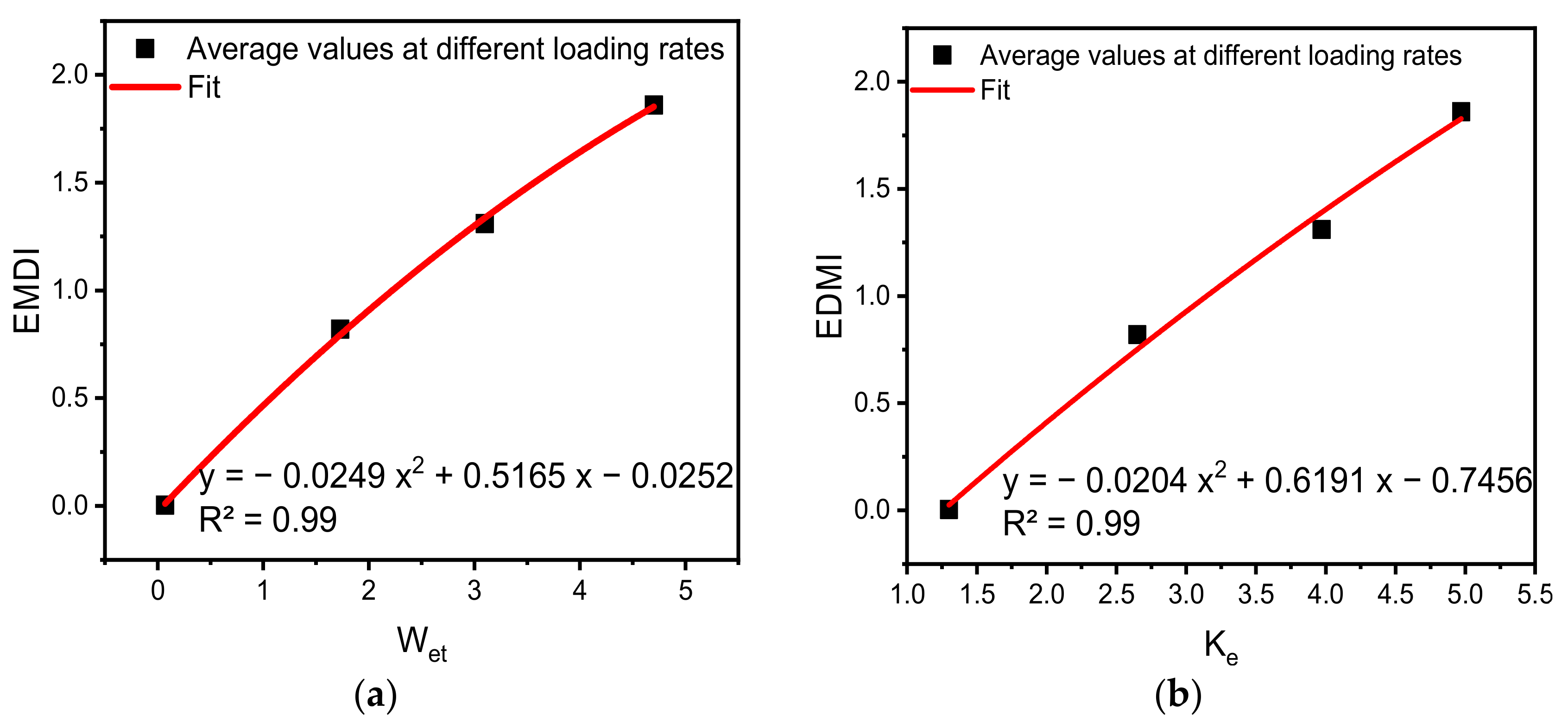 Sustainability 14 01572 g008a