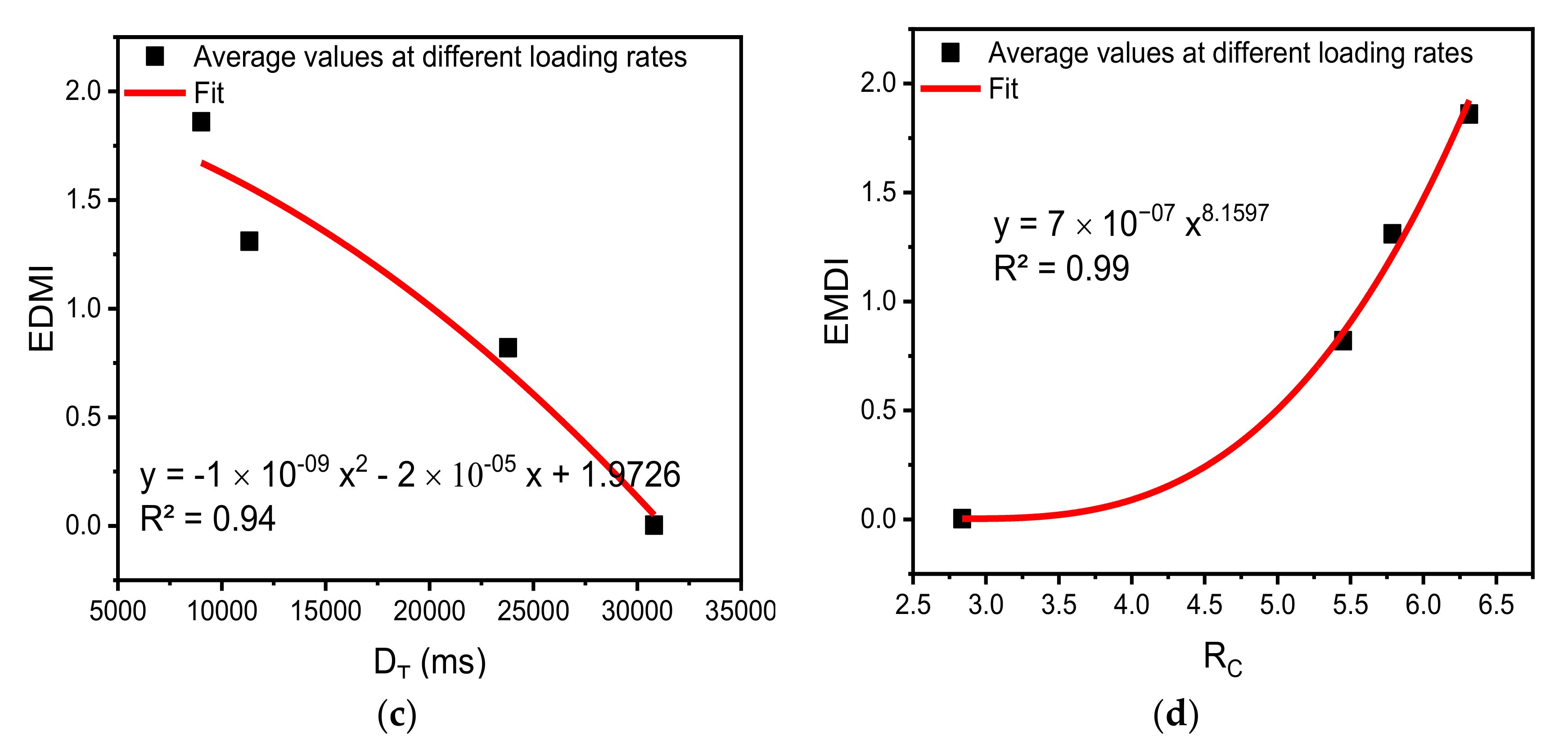 Sustainability 14 01572 g008b