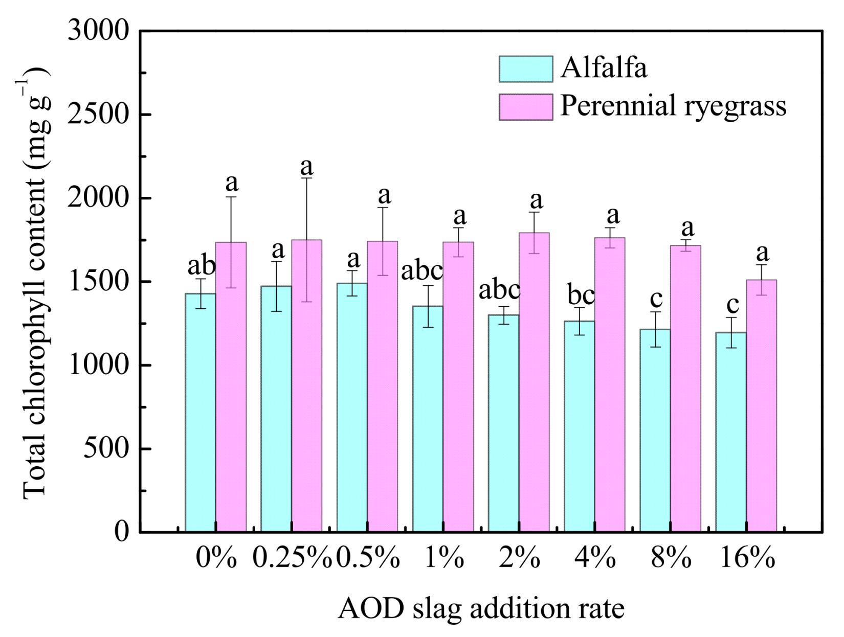 Sustainability 14 01575 g004 550