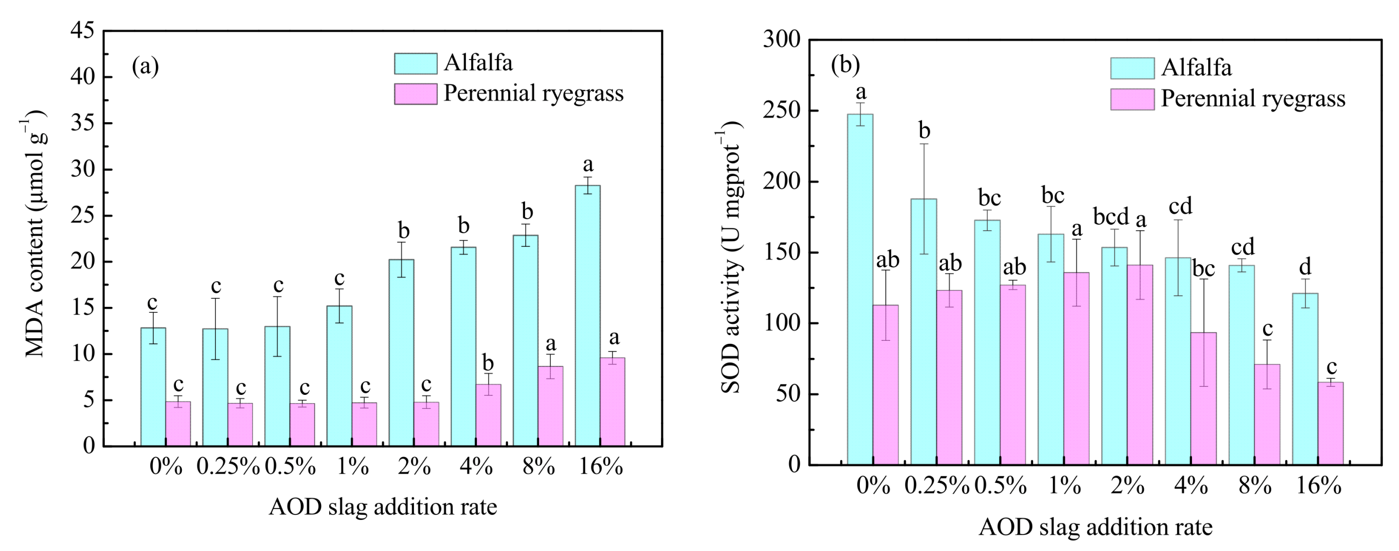 Sustainability 14 01575 g005a 550