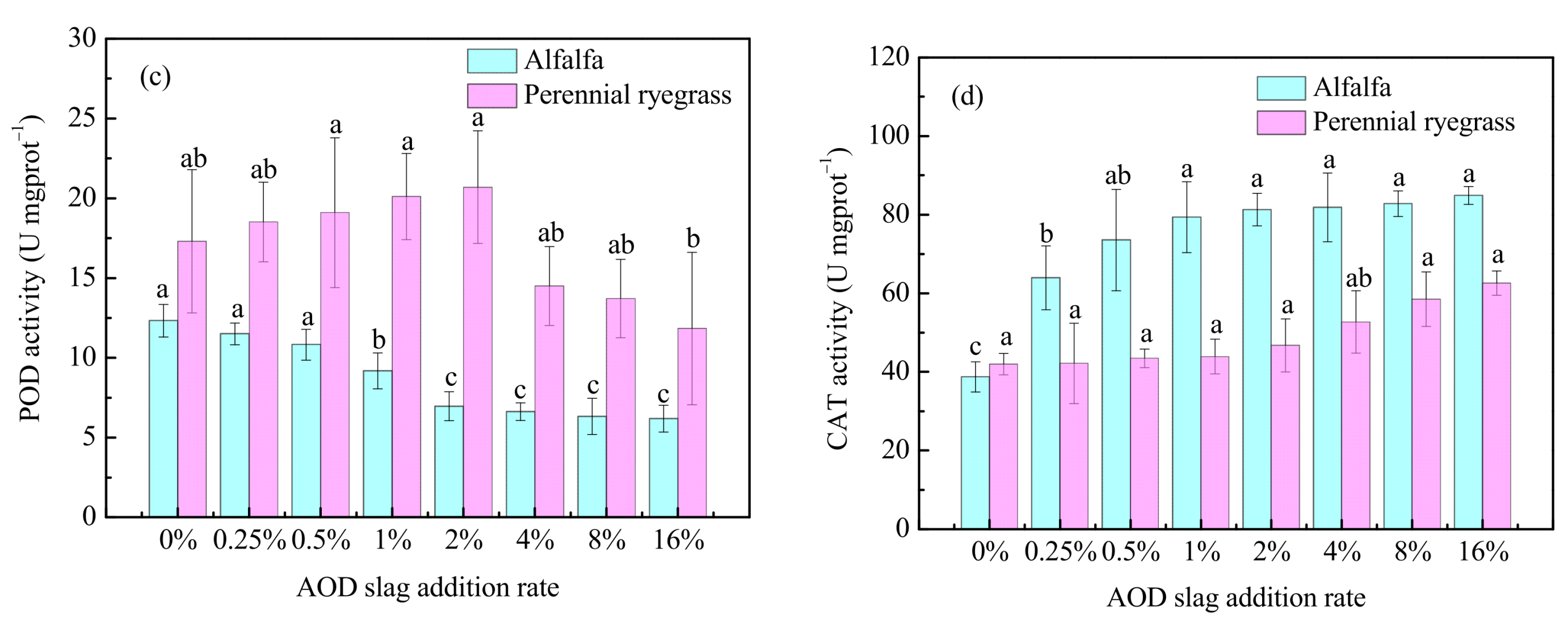 Sustainability 14 01575 g005b 550