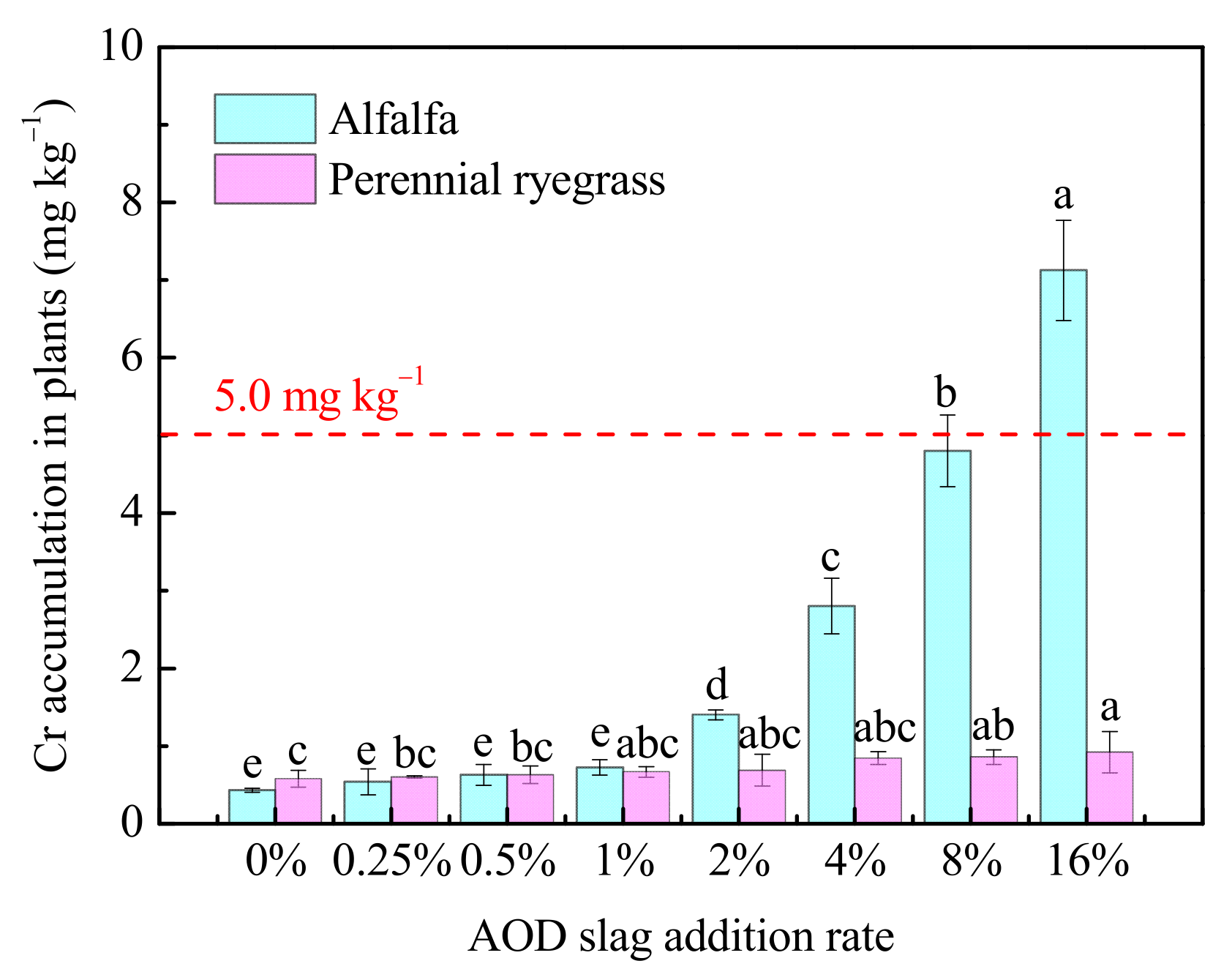 Sustainability 14 01575 g006 550