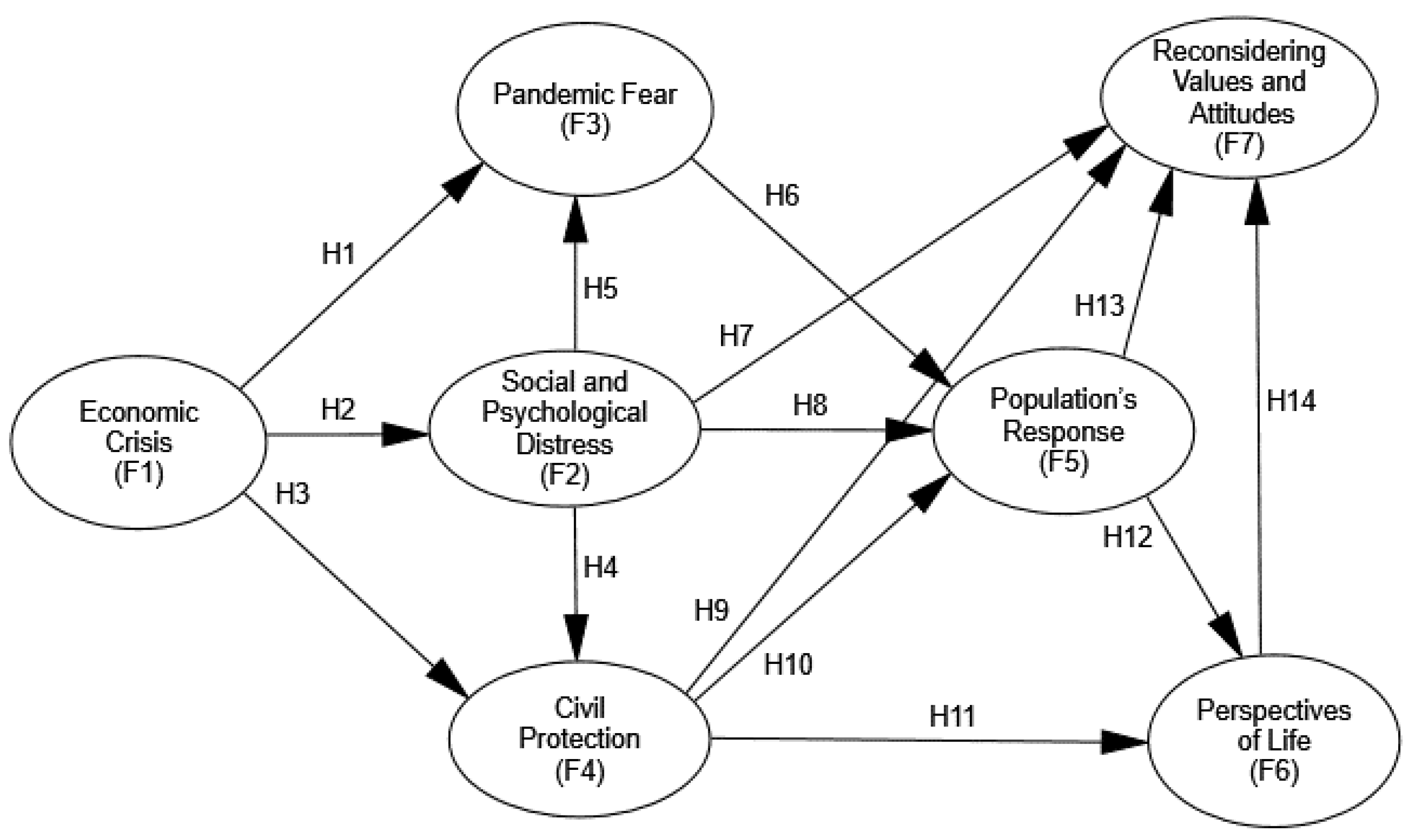 Sustainability 14 01576 g001