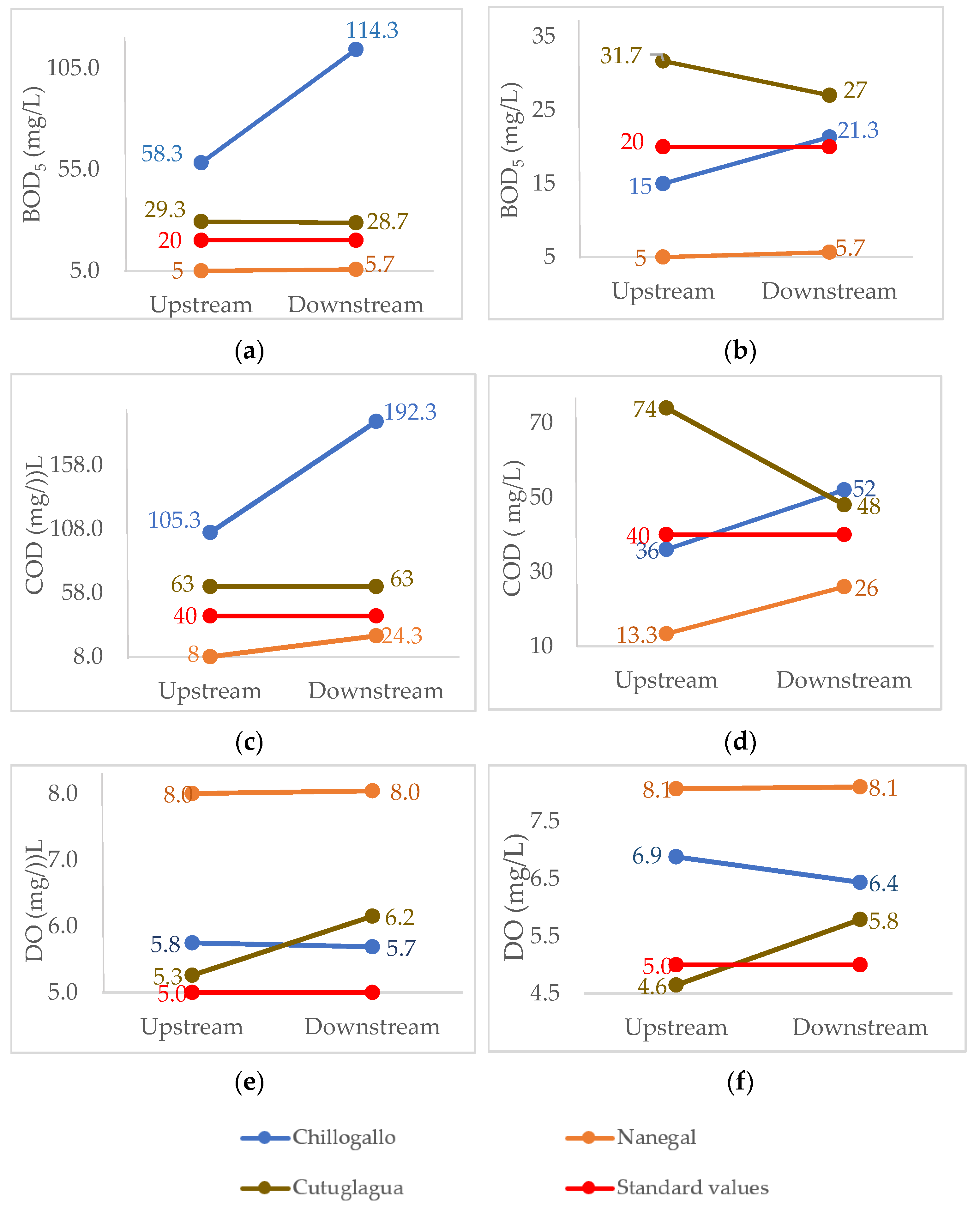 Sustainability 14 01577 g003