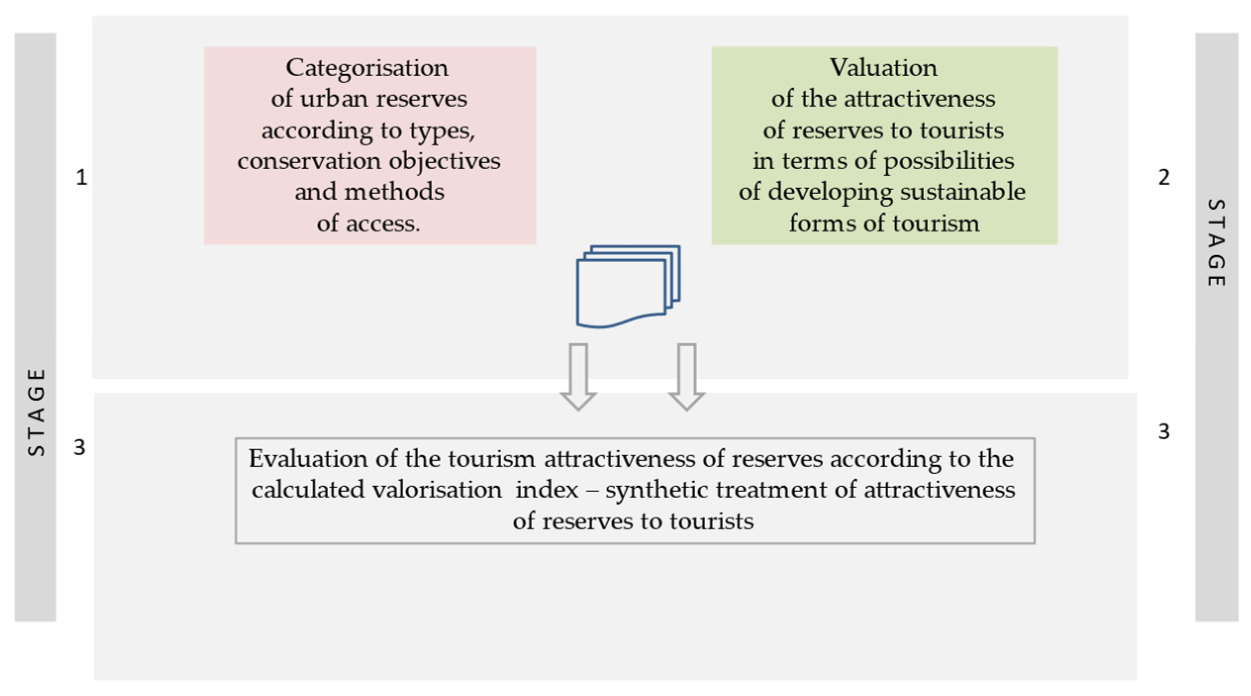 Sustainability 14 01581 g002 Sustainability 14 01581 g002
