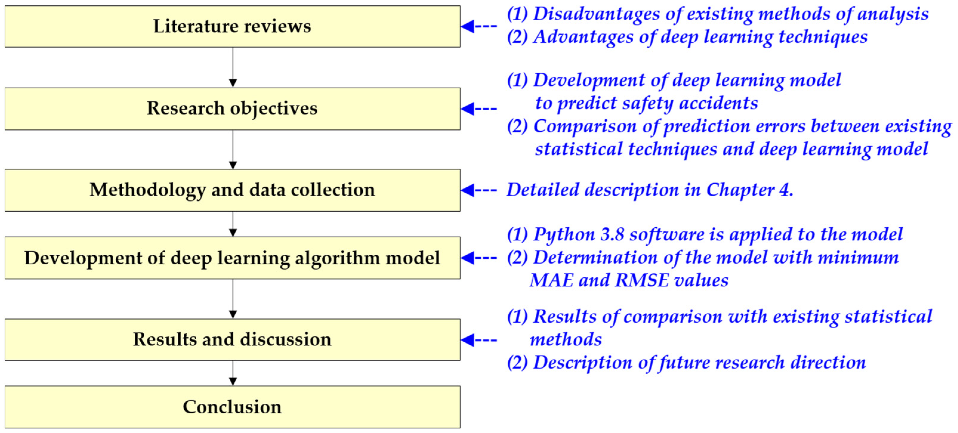 Sustainability 14 01583 g001