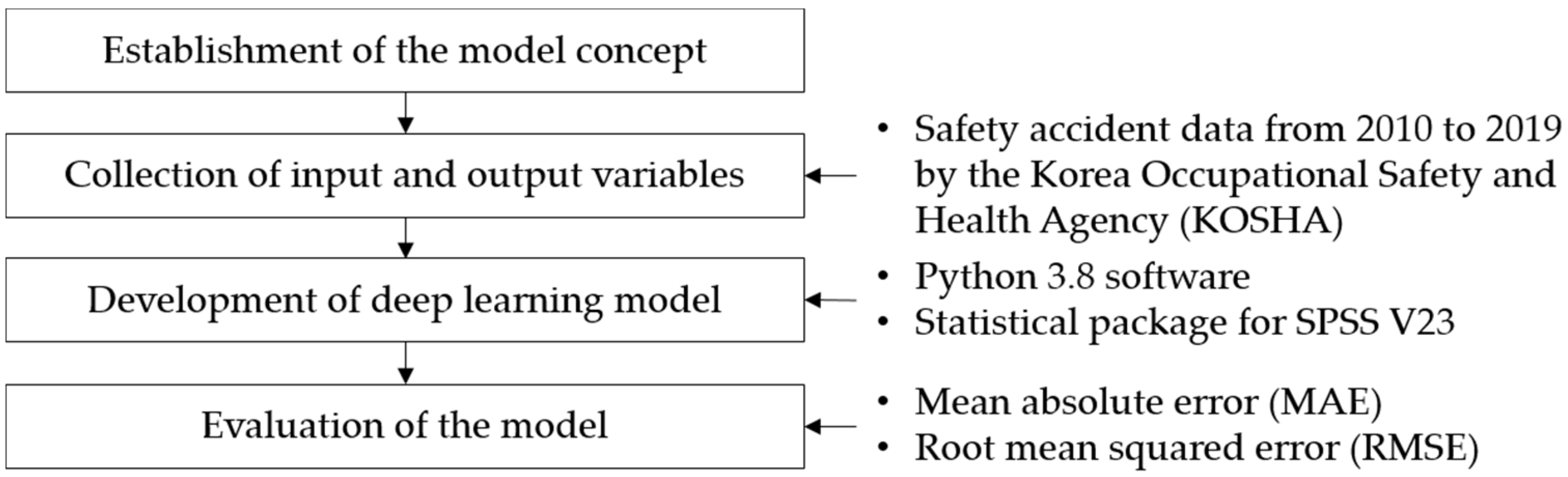 Sustainability 14 01583 g002