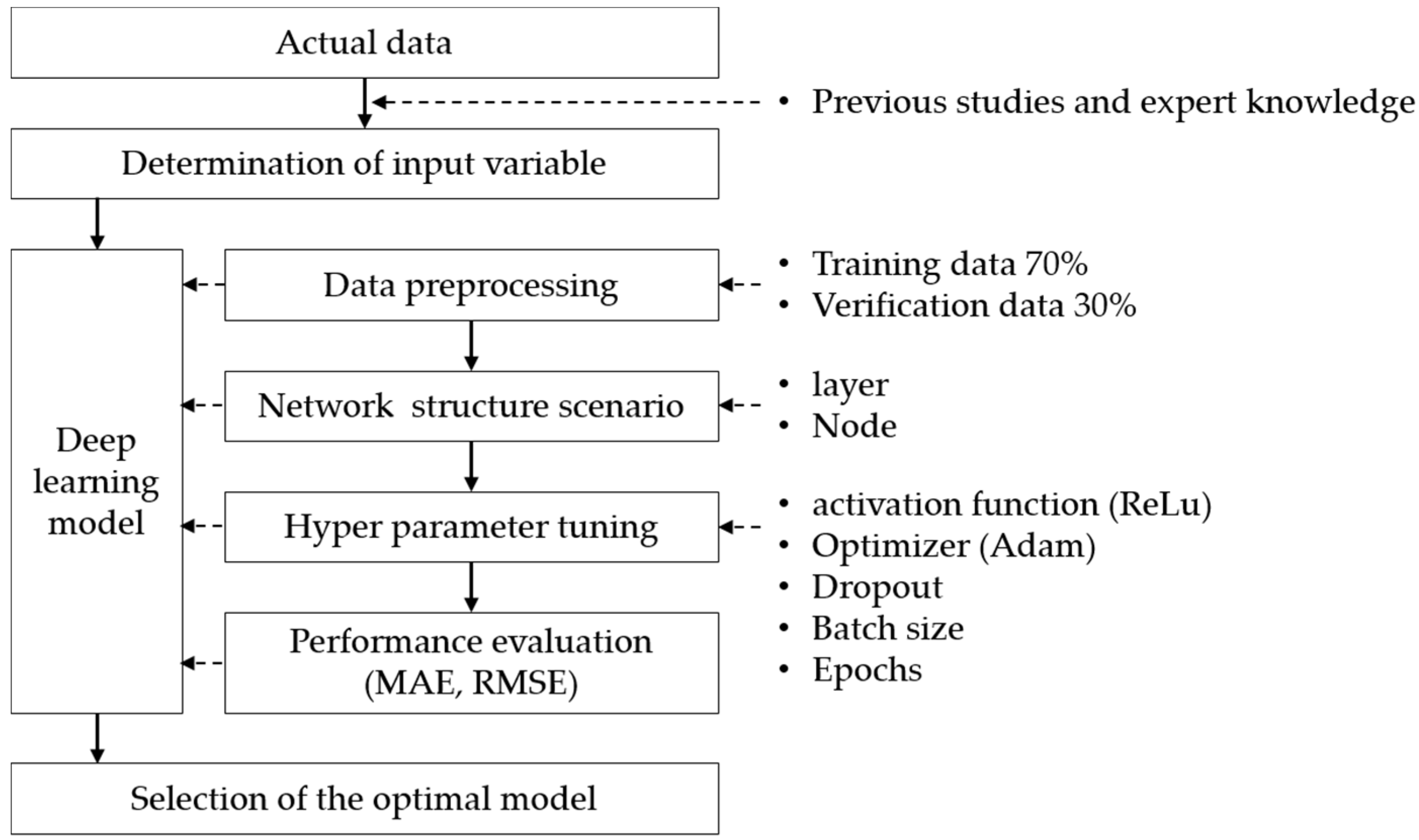 Sustainability 14 01583 g003