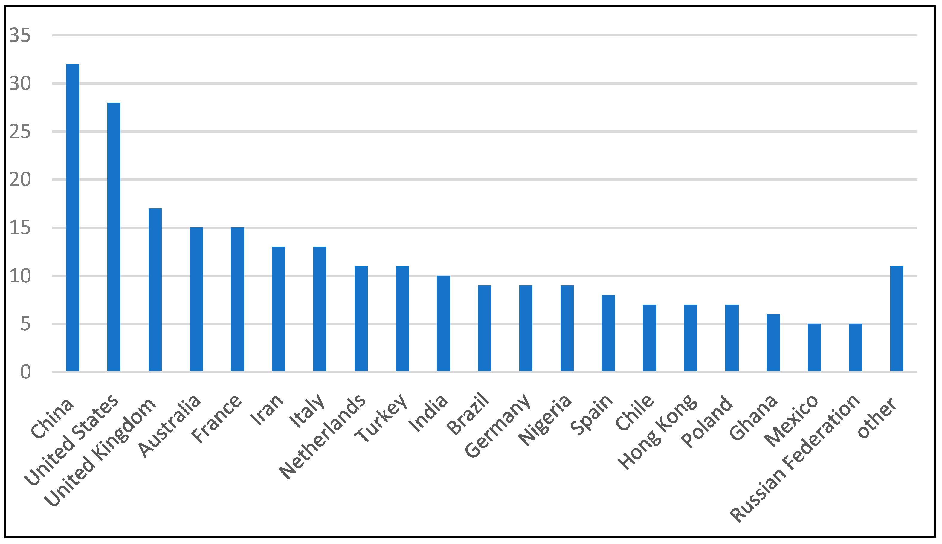 Sustainability 14 01586 g001 550