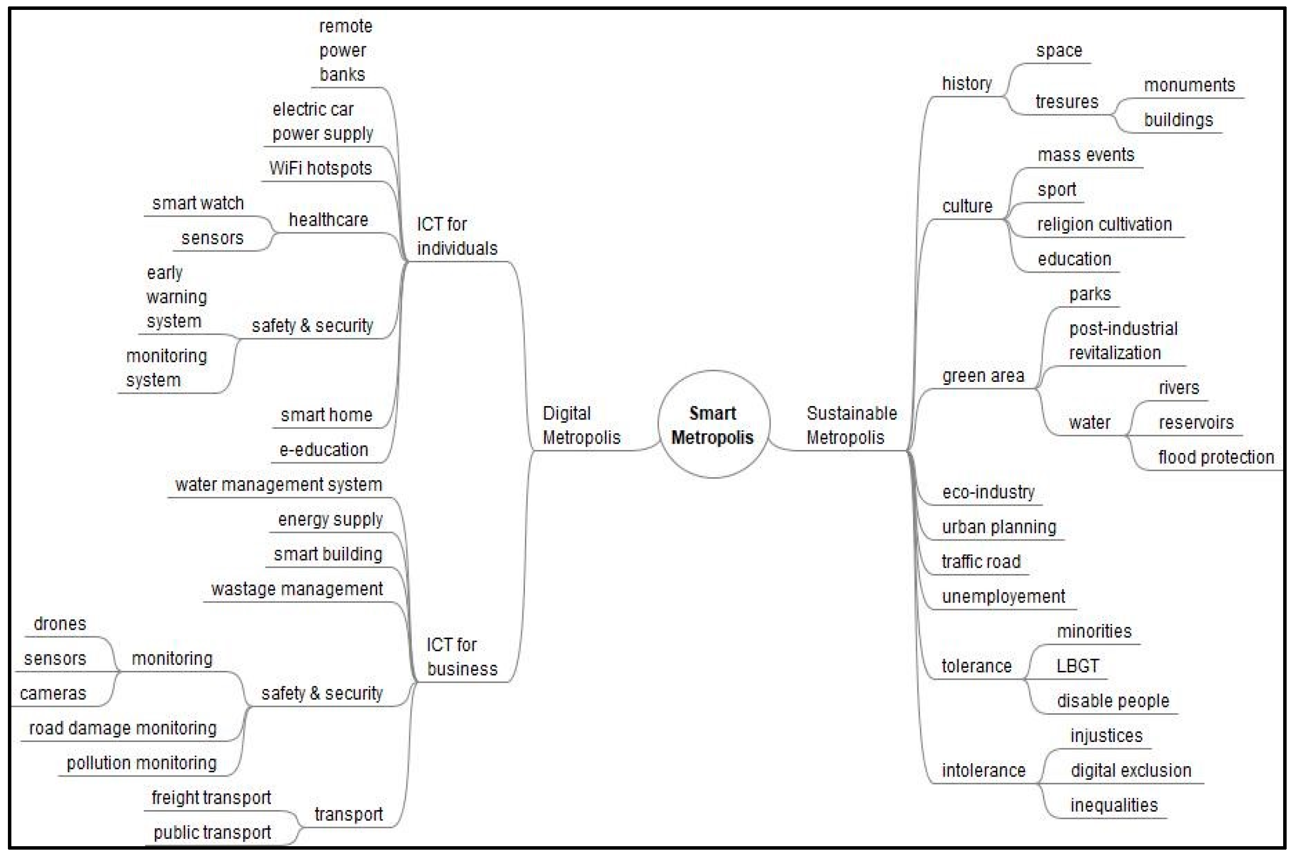 Sustainability 14 01586 g002 550