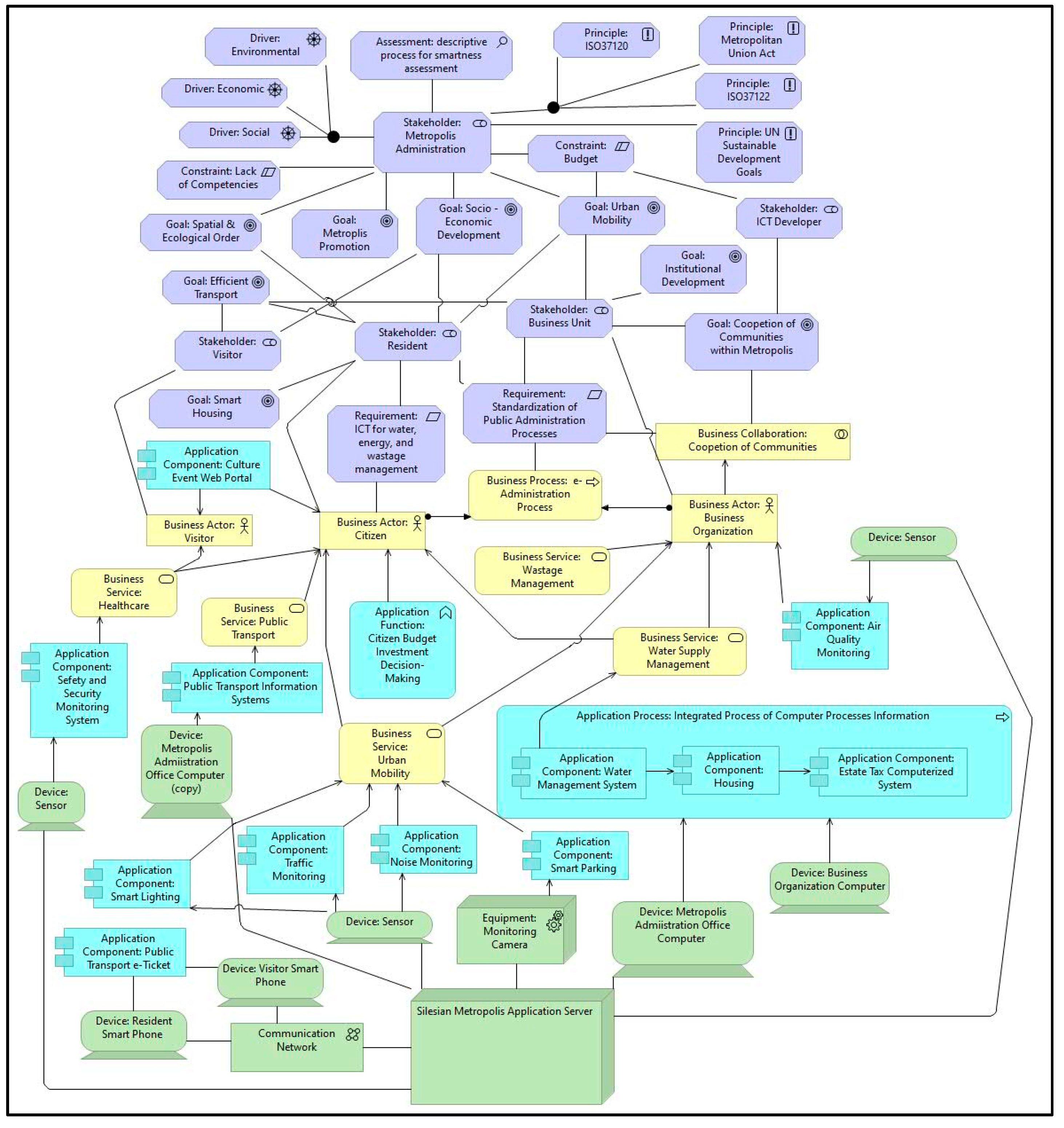 Sustainability 14 01586 g003 550