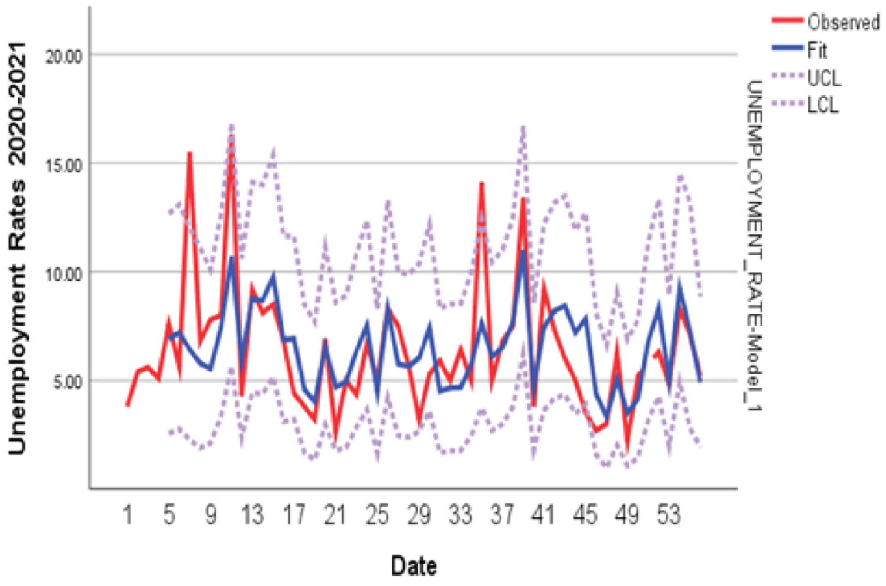 Sustainability 14 01589 g005