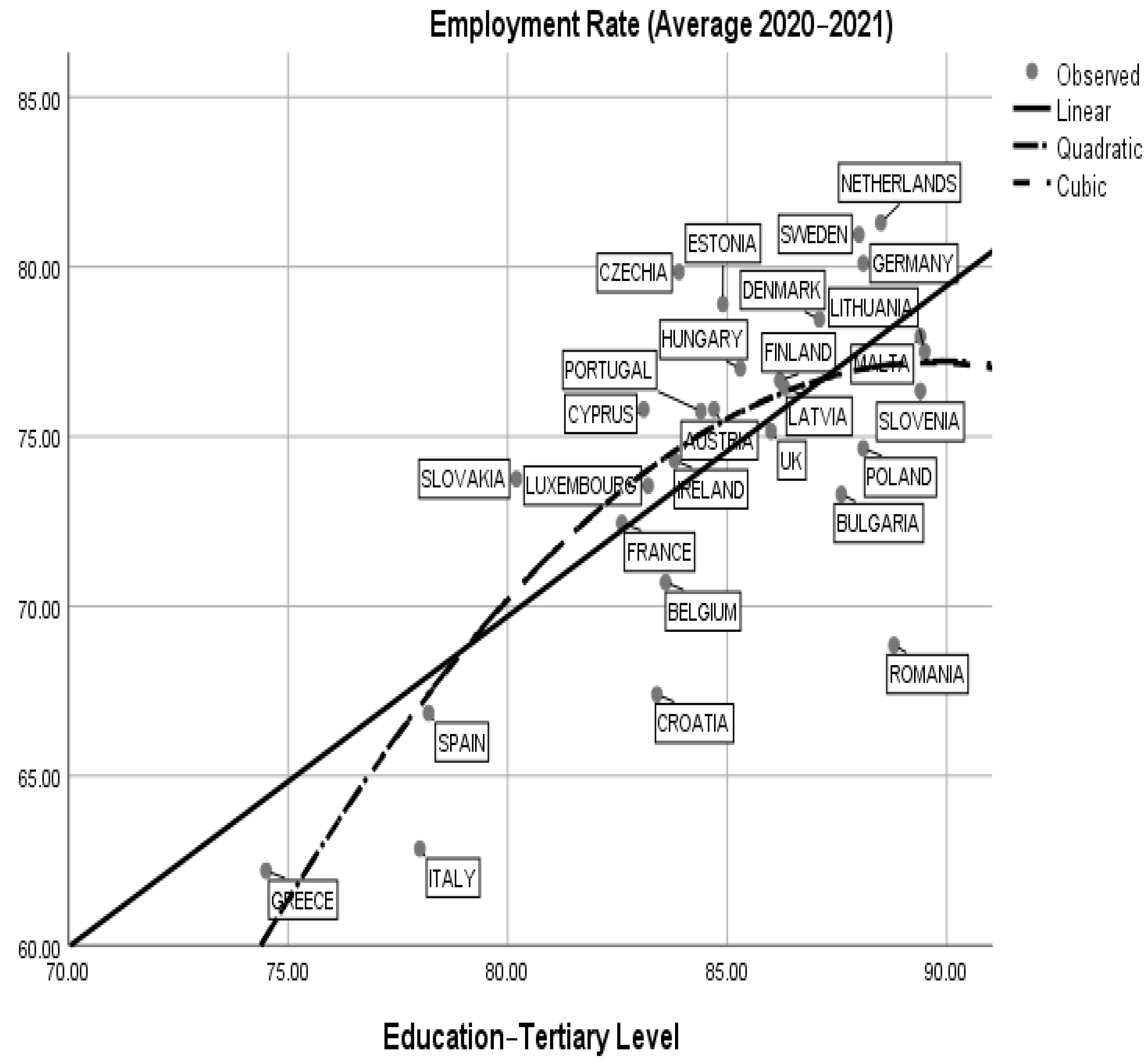 Sustainability 14 01589 g006