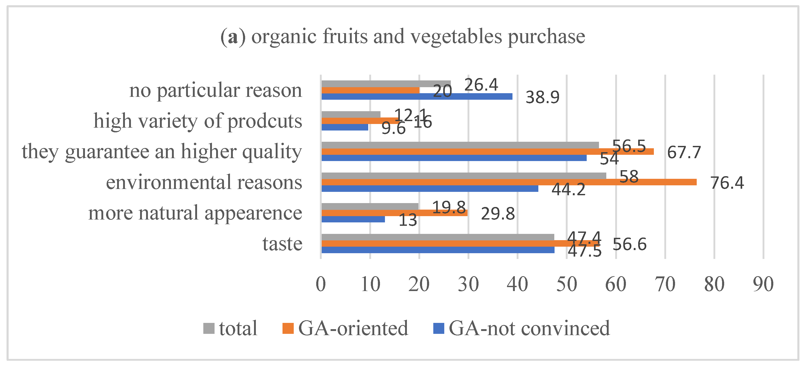Sustainability 14 01590 g003a