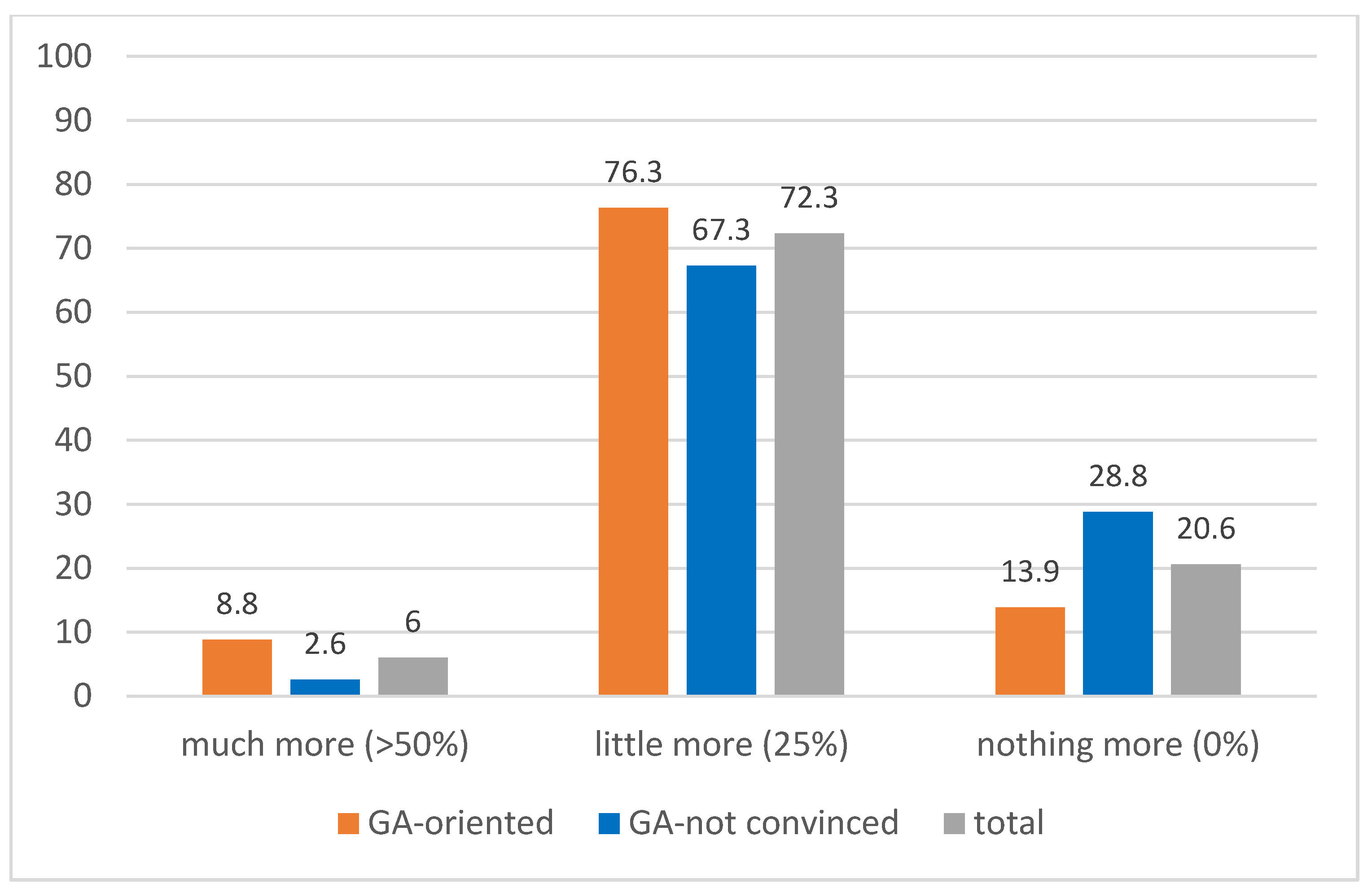 Sustainability 14 01590 g005