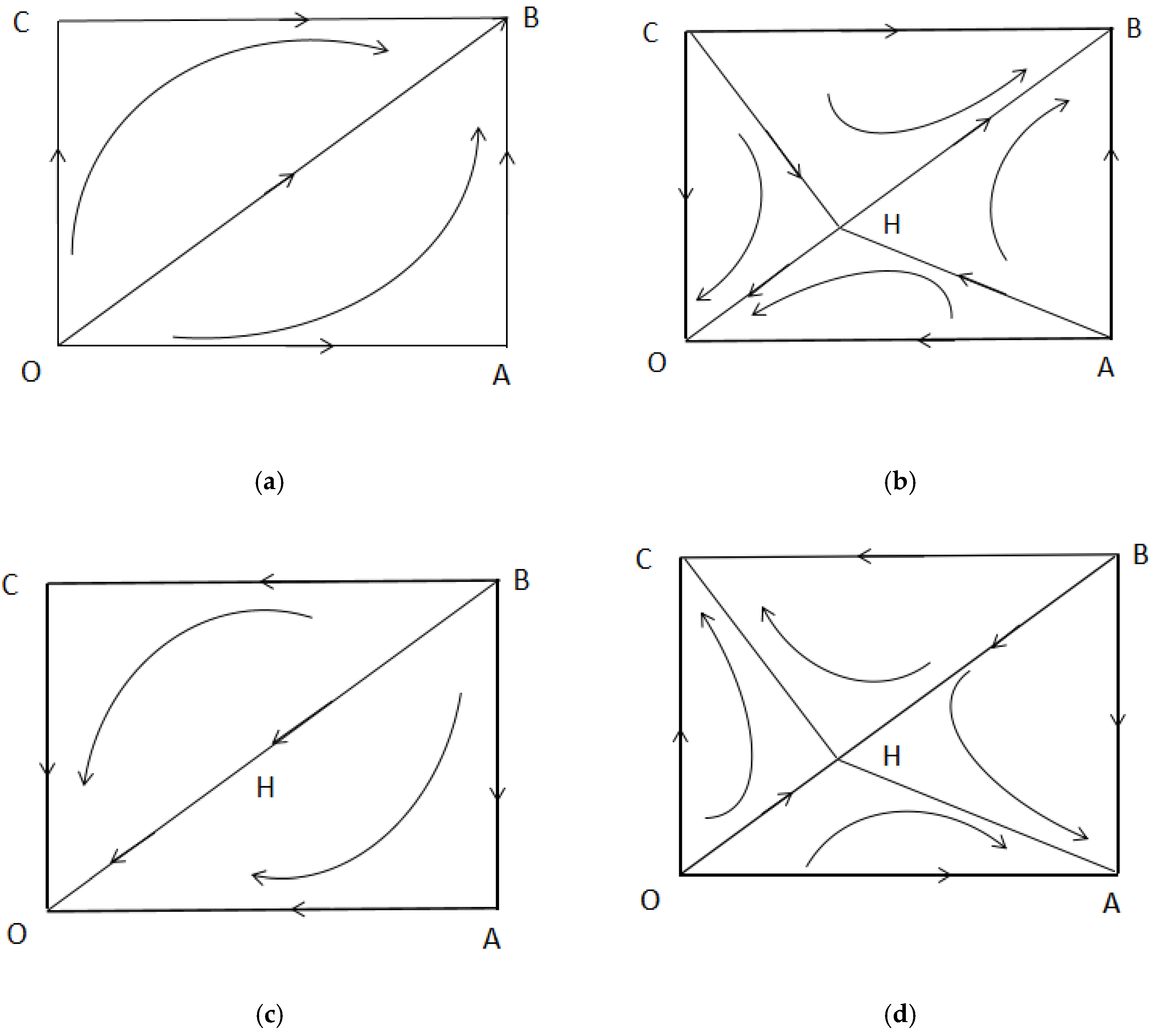 Sustainability 14 01591 g001