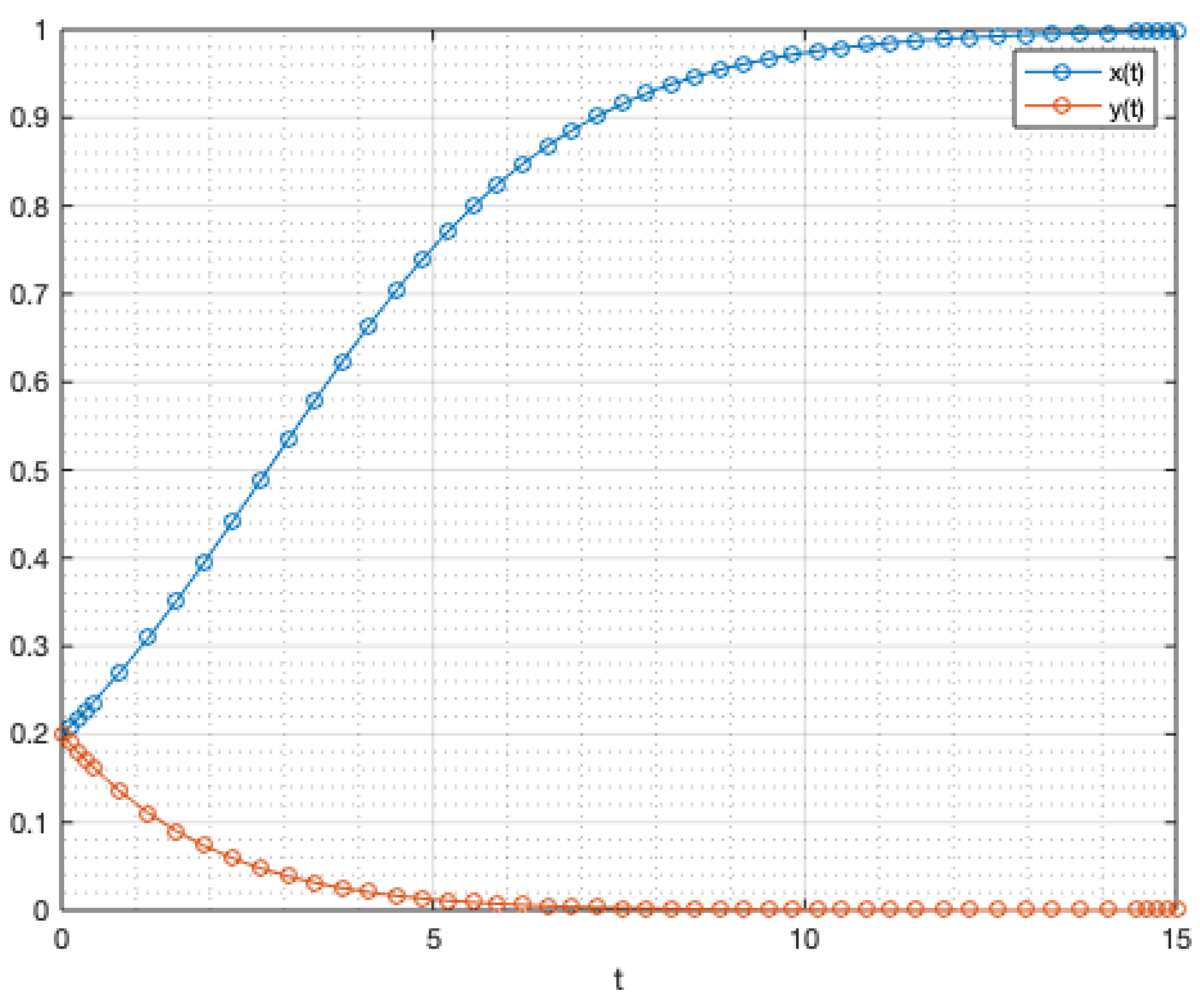 Sustainability 14 01591 g002