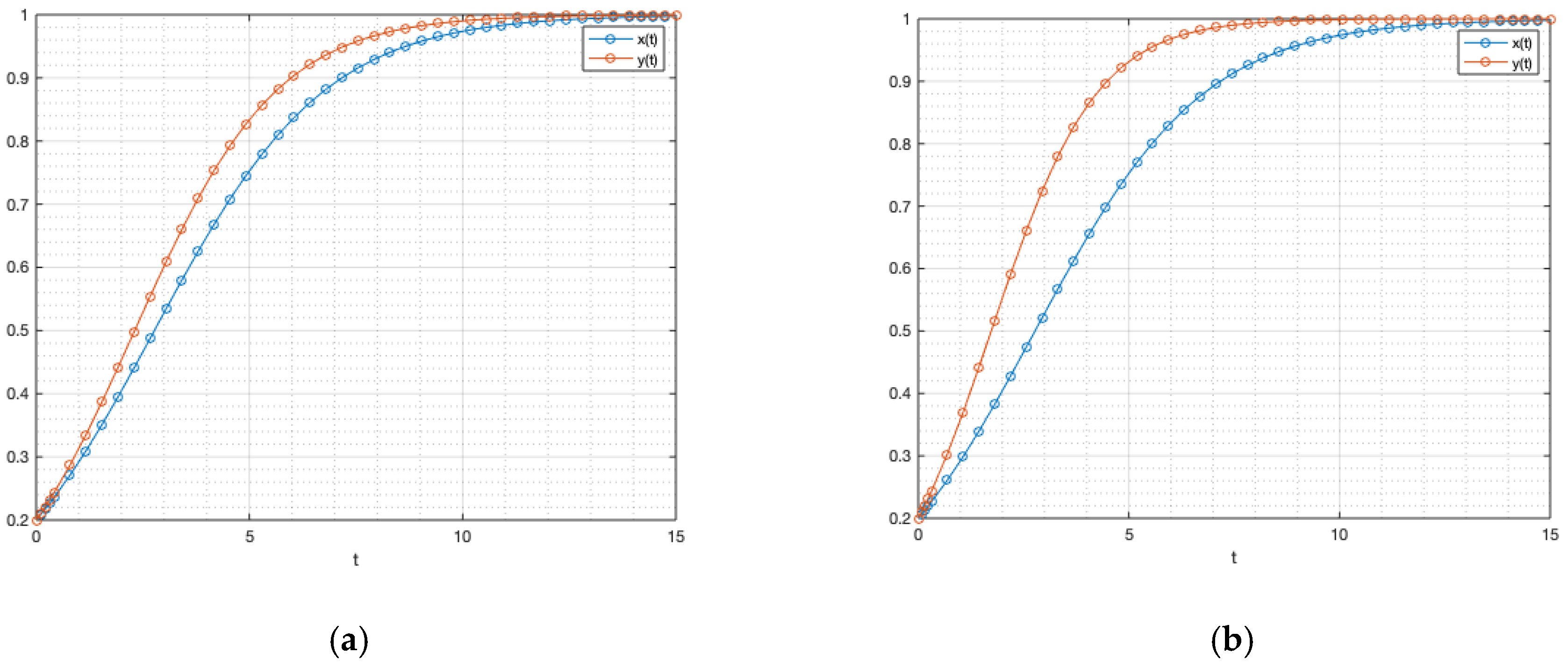 Sustainability 14 01591 g003a