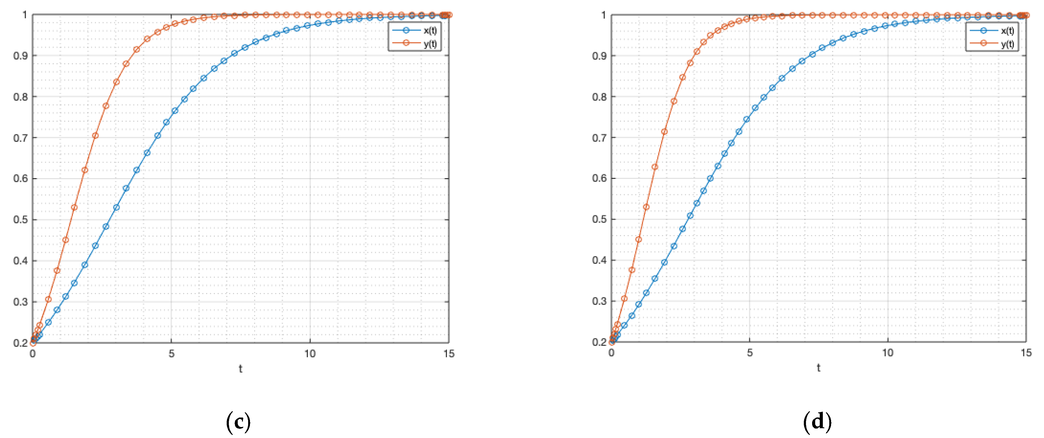 Sustainability 14 01591 g003b
